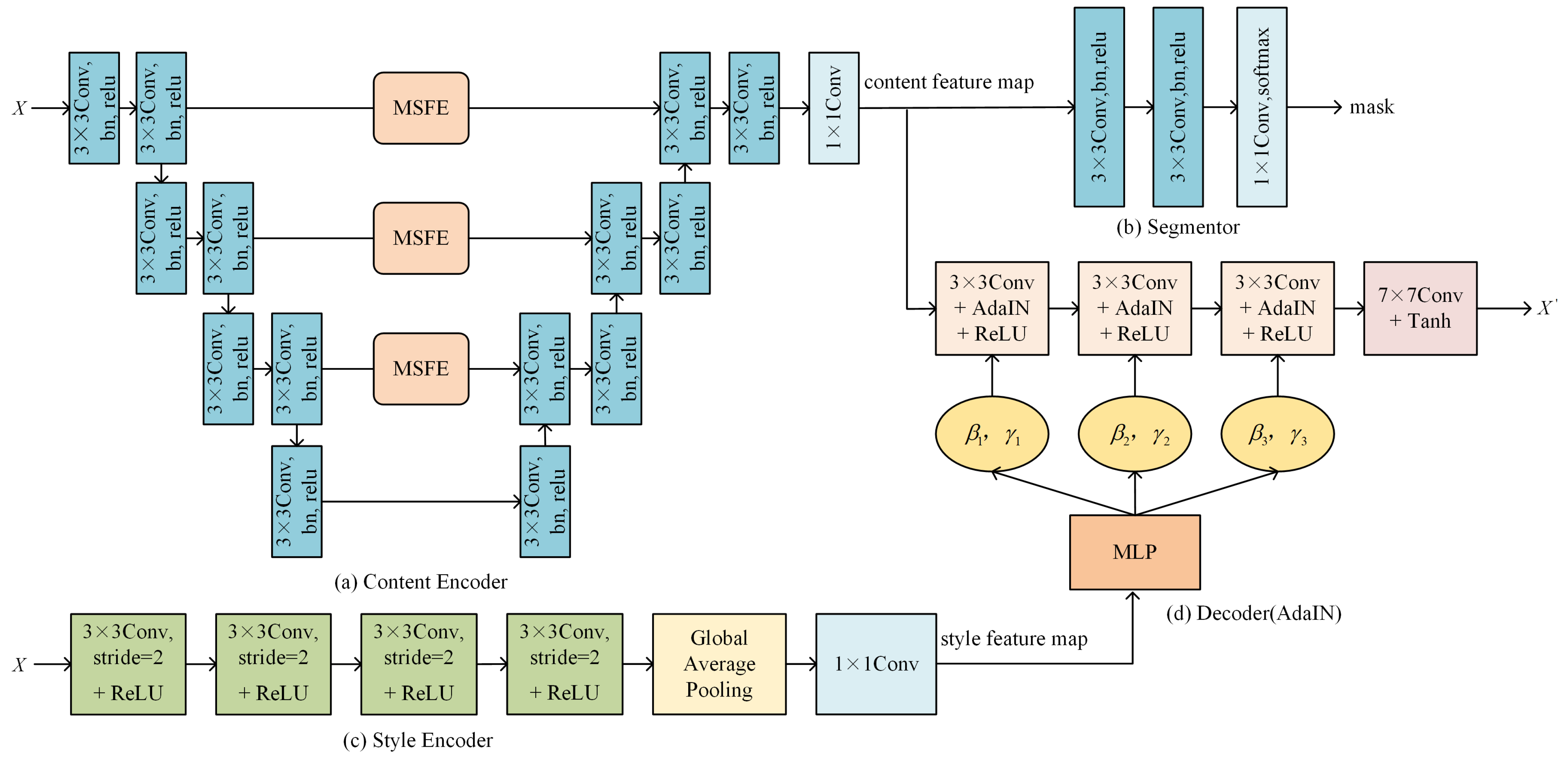 Applsci 14 05039 g002