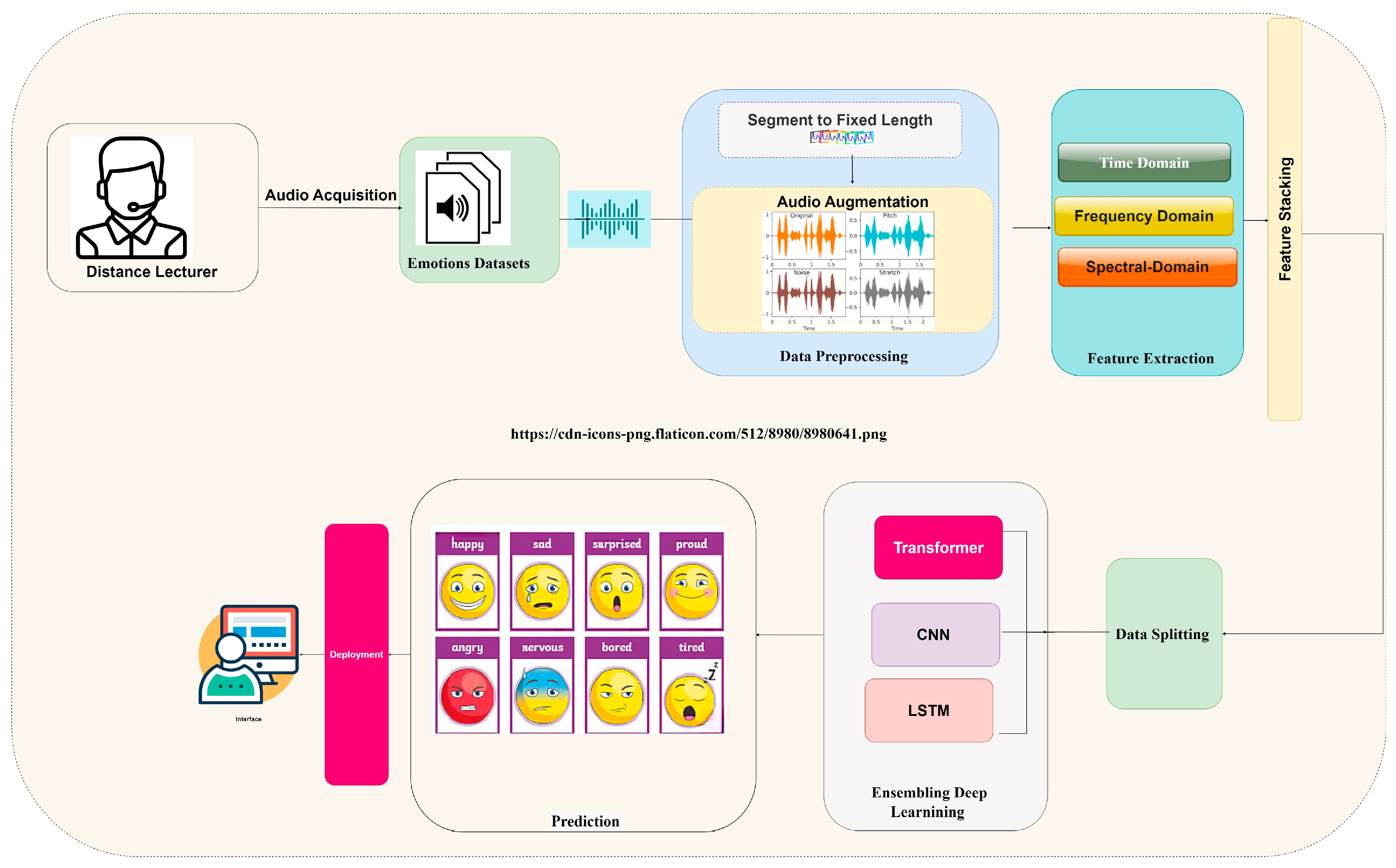 Applsci 14 05050 g001