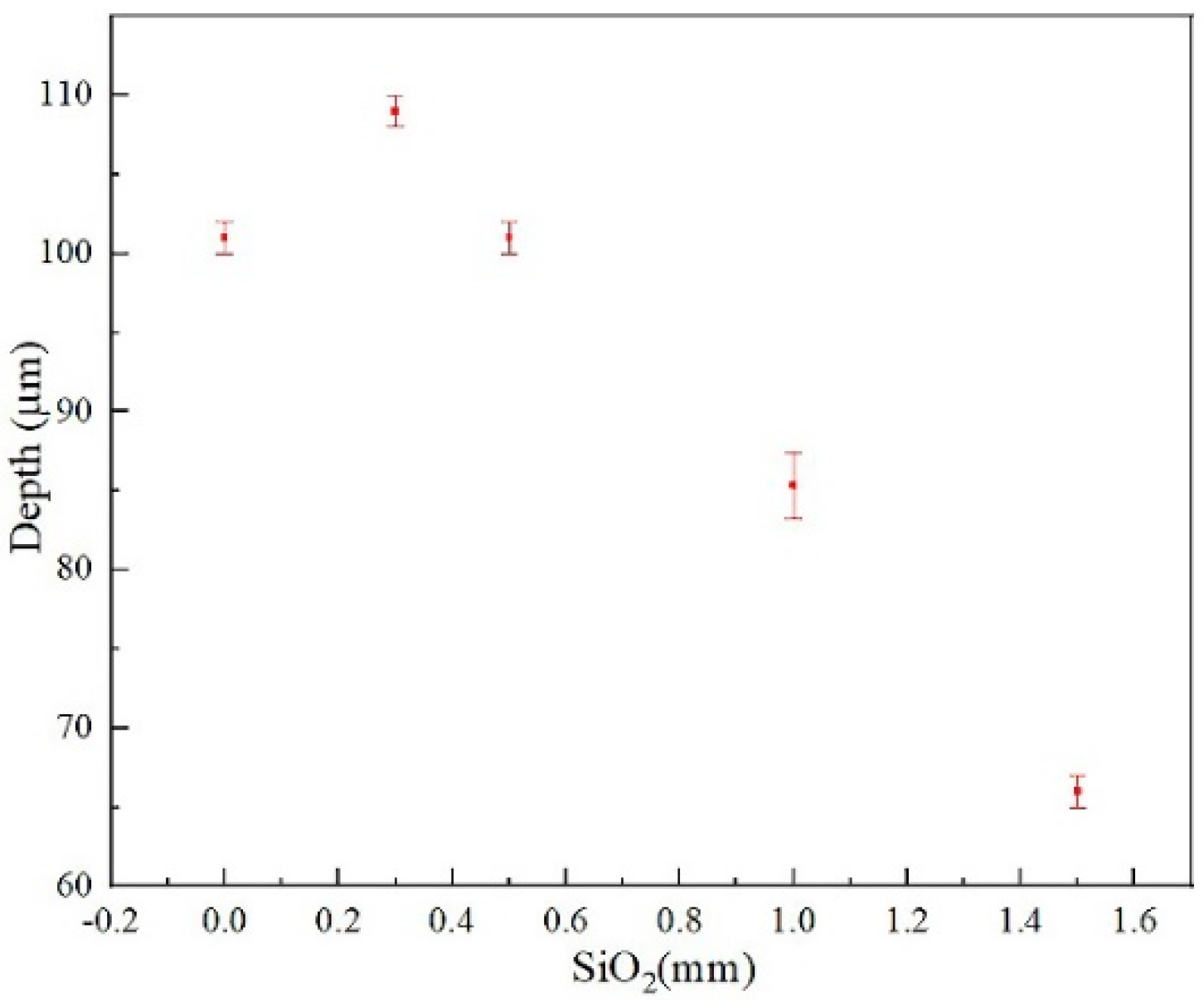 Applsci 14 05052 g007