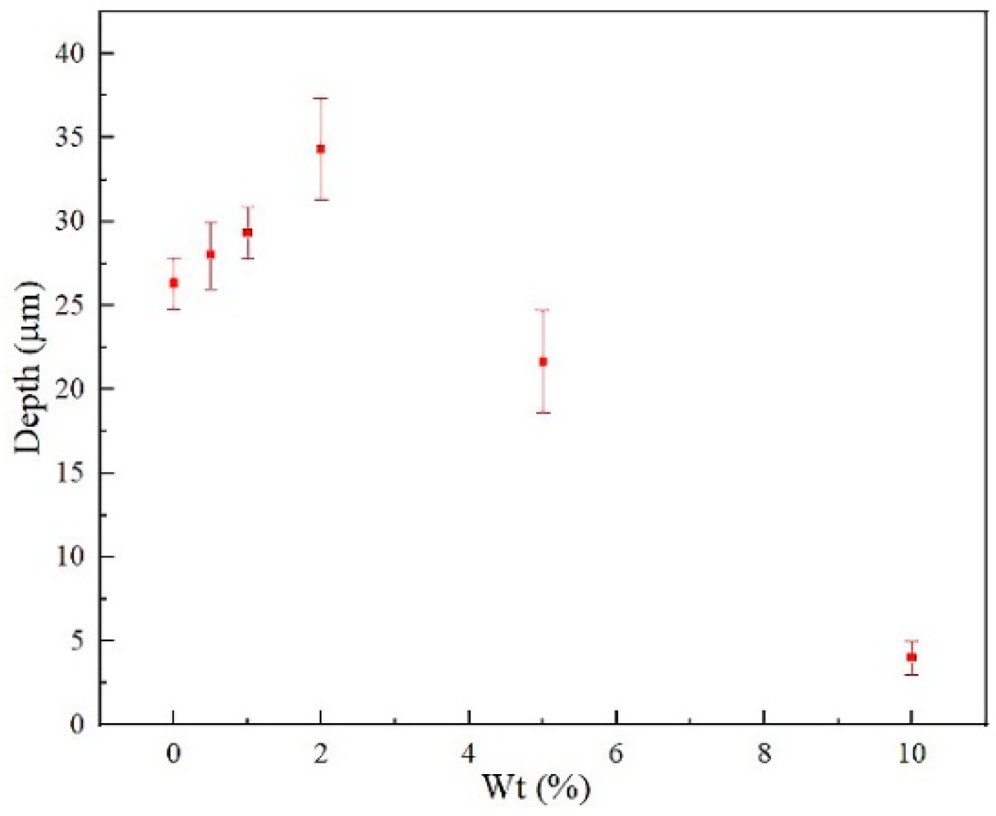 Applsci 14 05052 g022