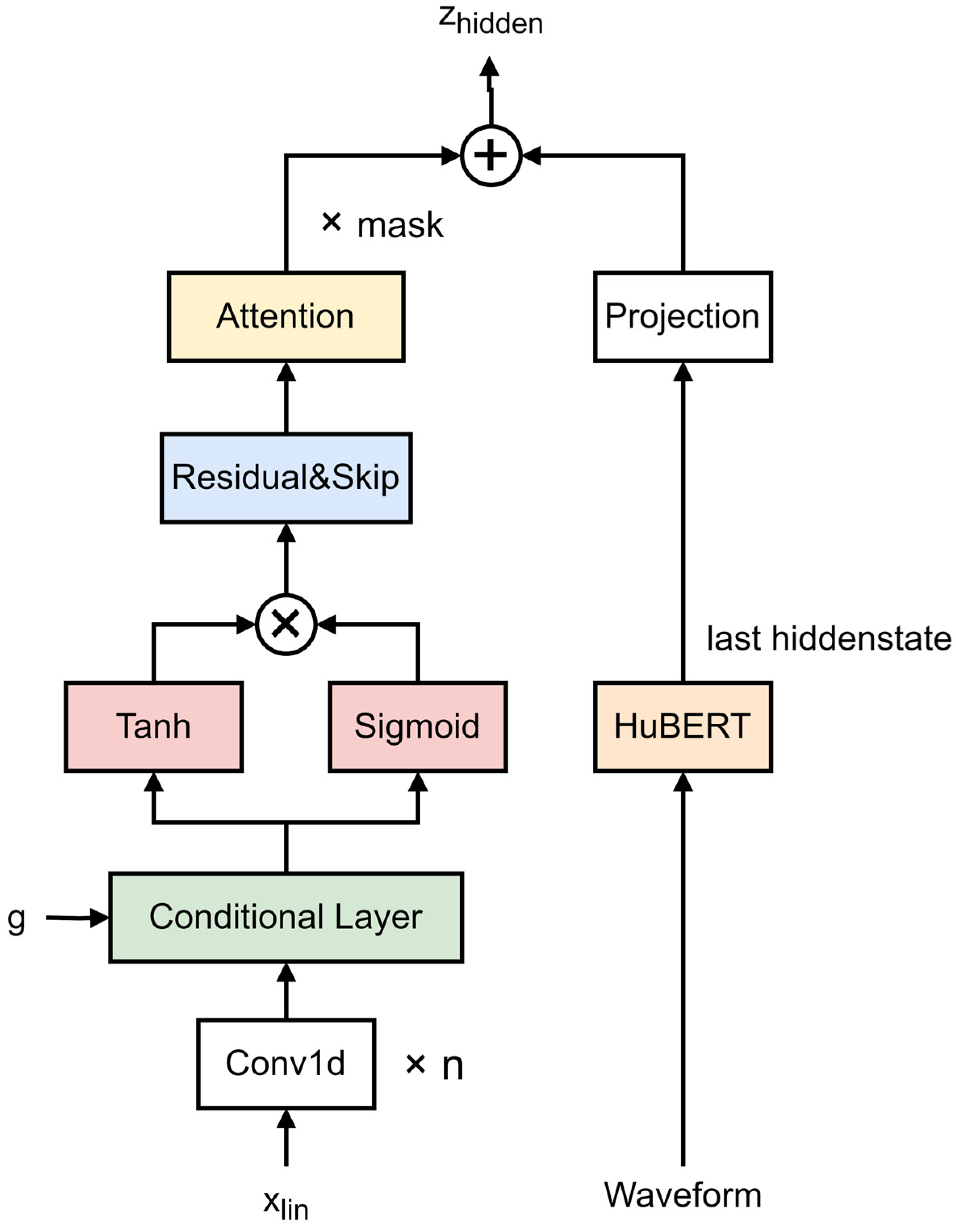Applsci 14 05060 g003