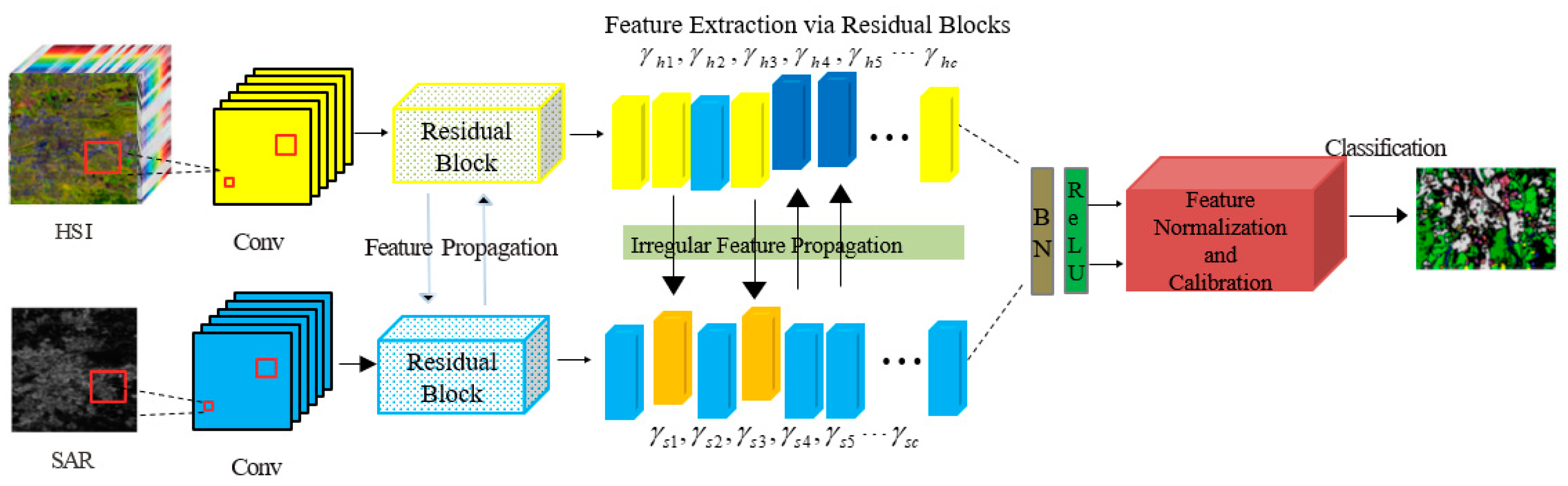 Applsci 14 05061 g001