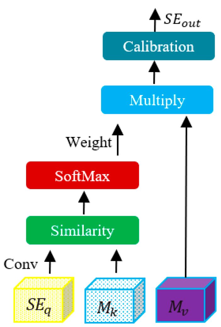 Applsci 14 05061 g003