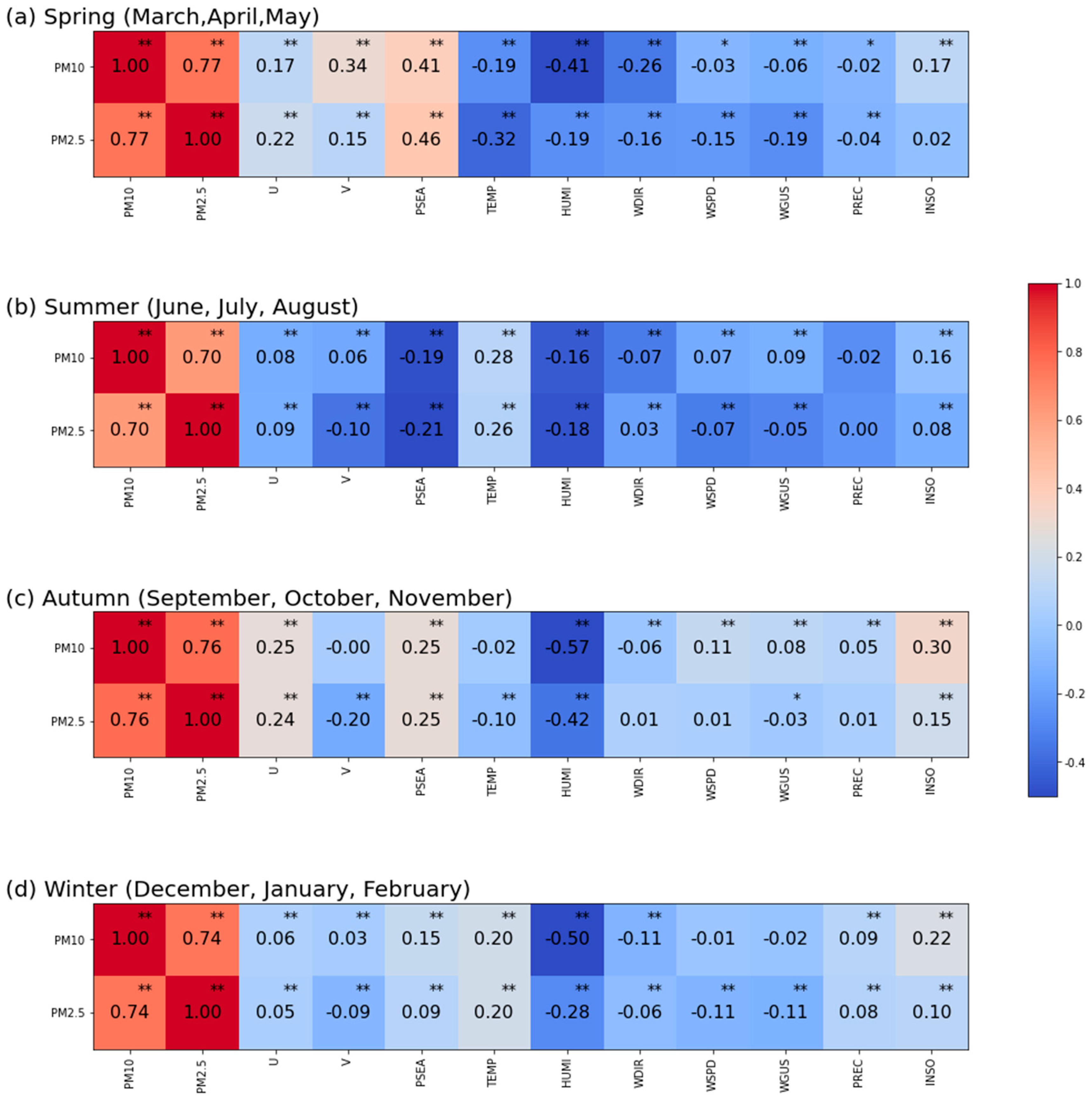 Applsci 14 05062 g005