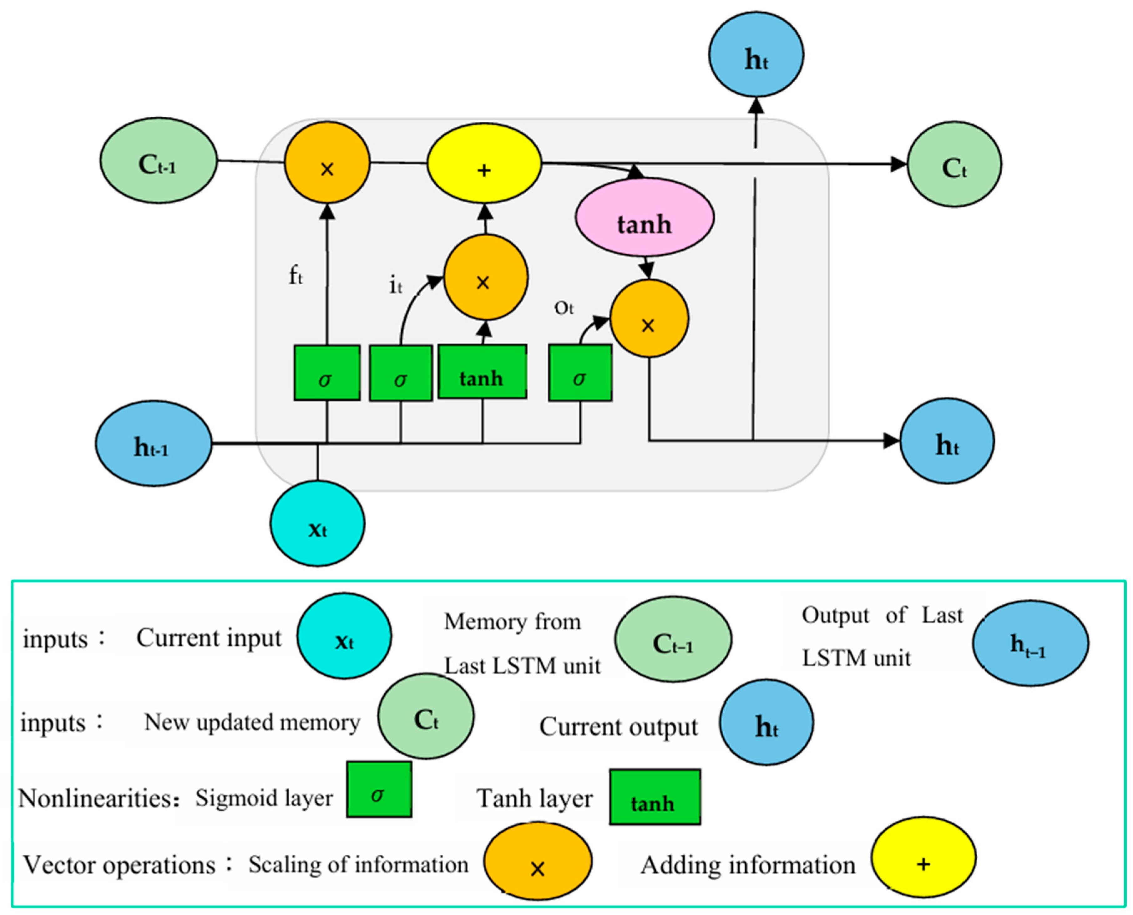 Applsci 14 05062 g007