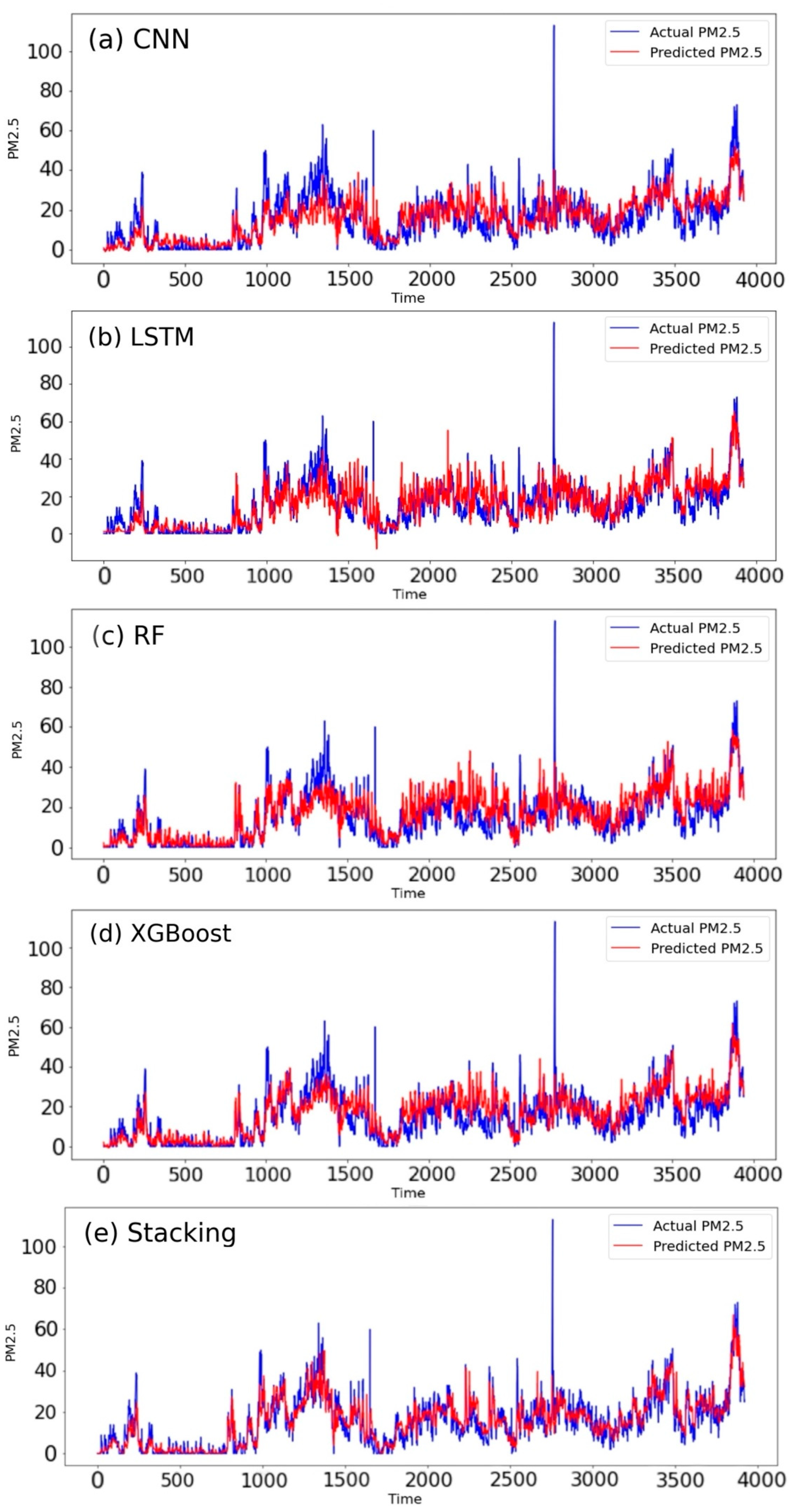 Applsci 14 05062 g011