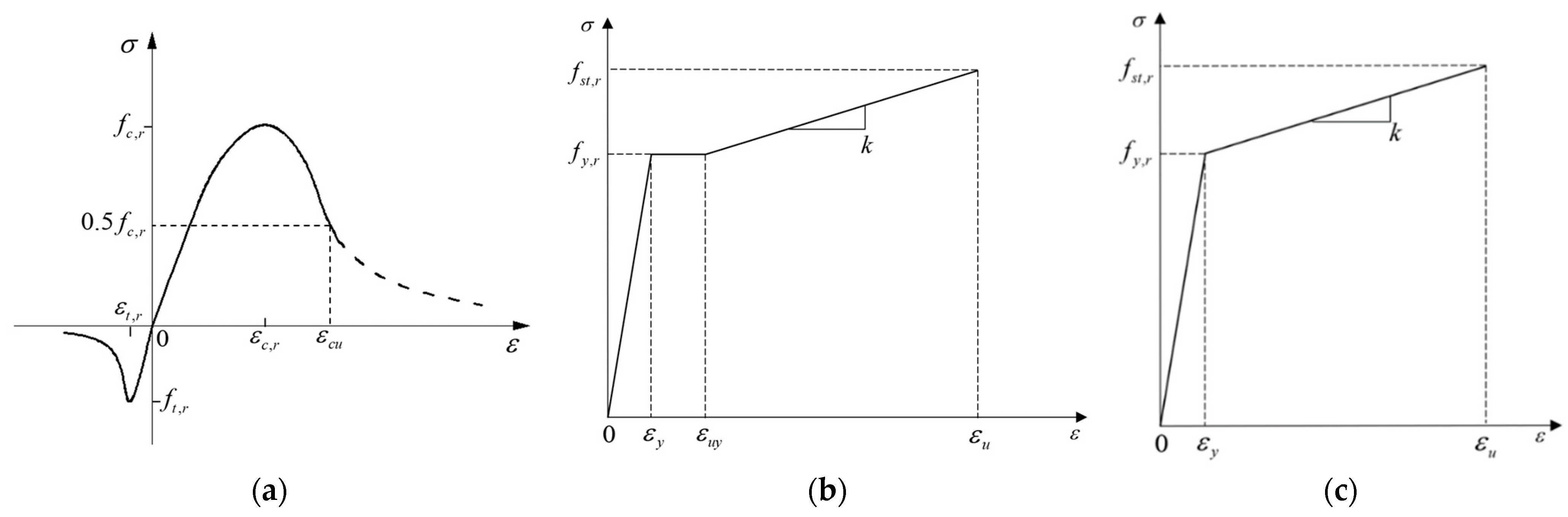 Applsci 14 05070 g002