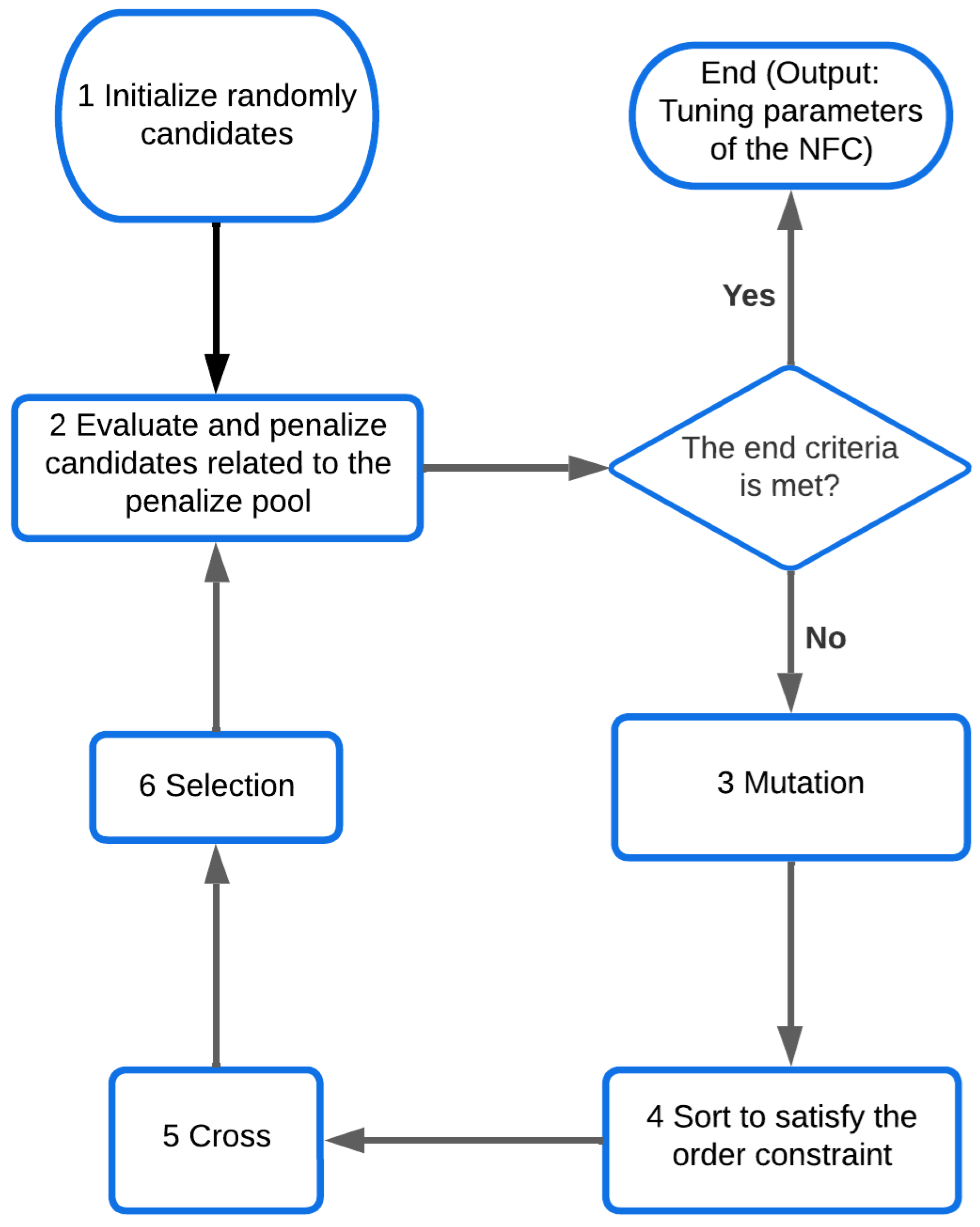 Applsci 14 05078 g005