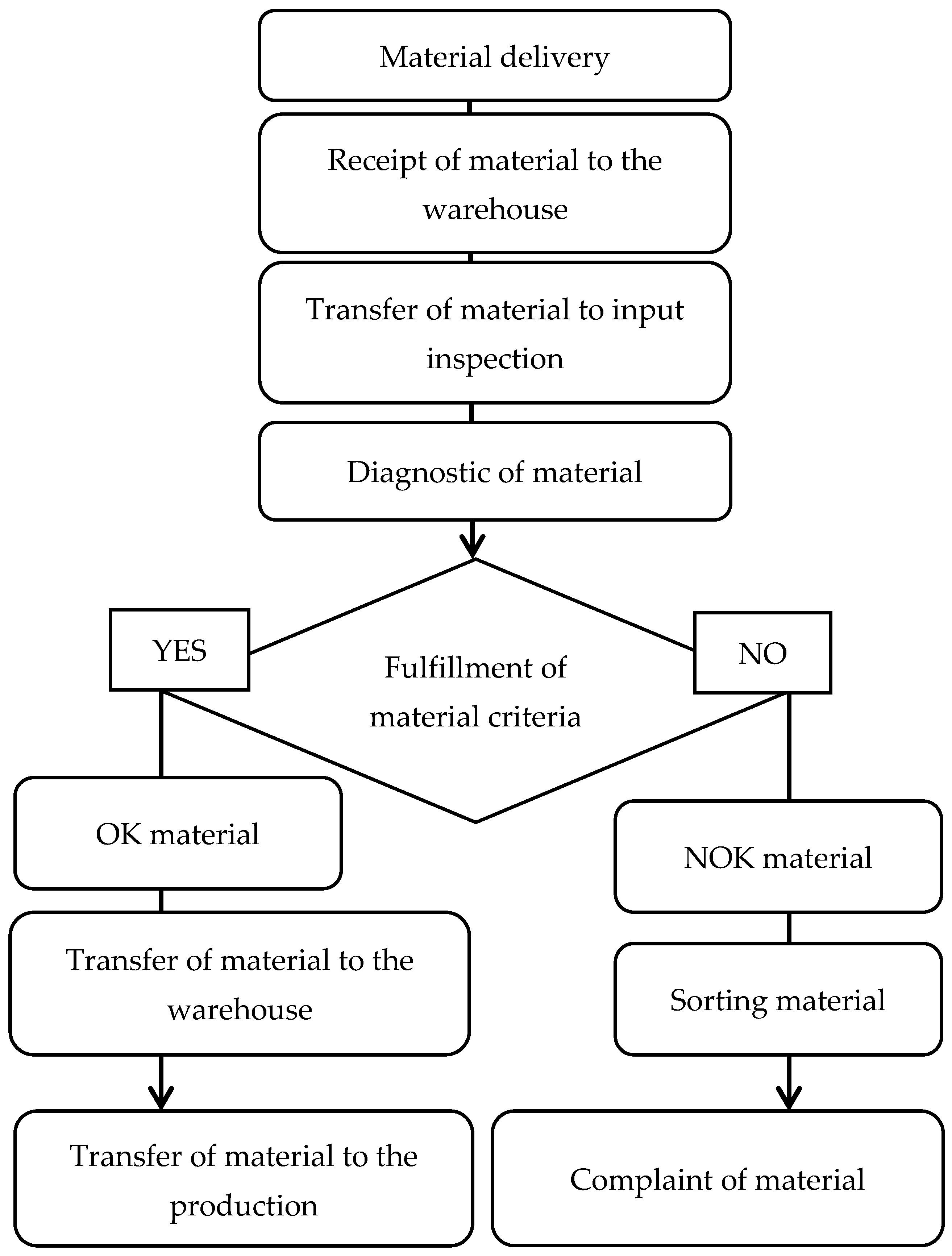 Applsci 14 05079 g004