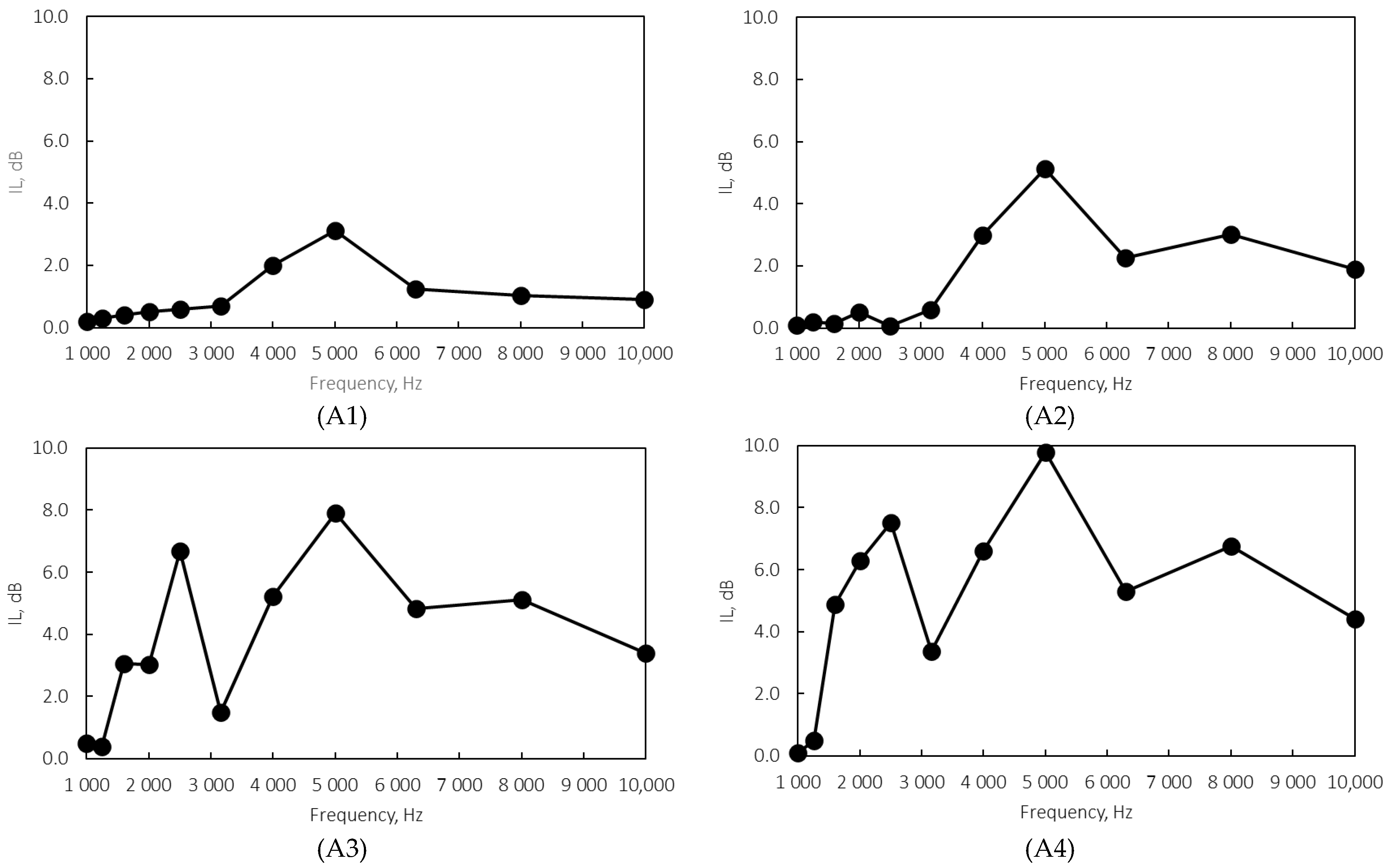 Applsci 14 05080 g007