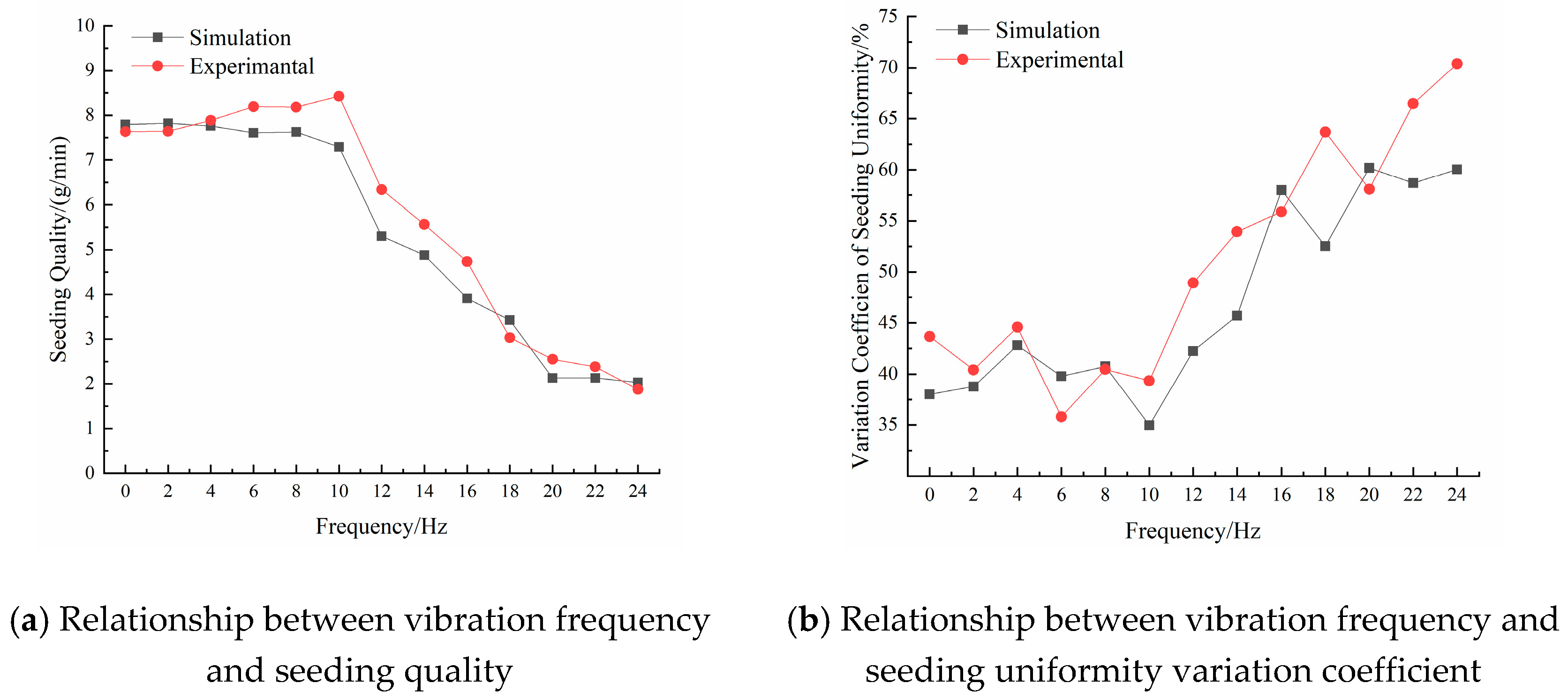 Applsci 14 05091 g007