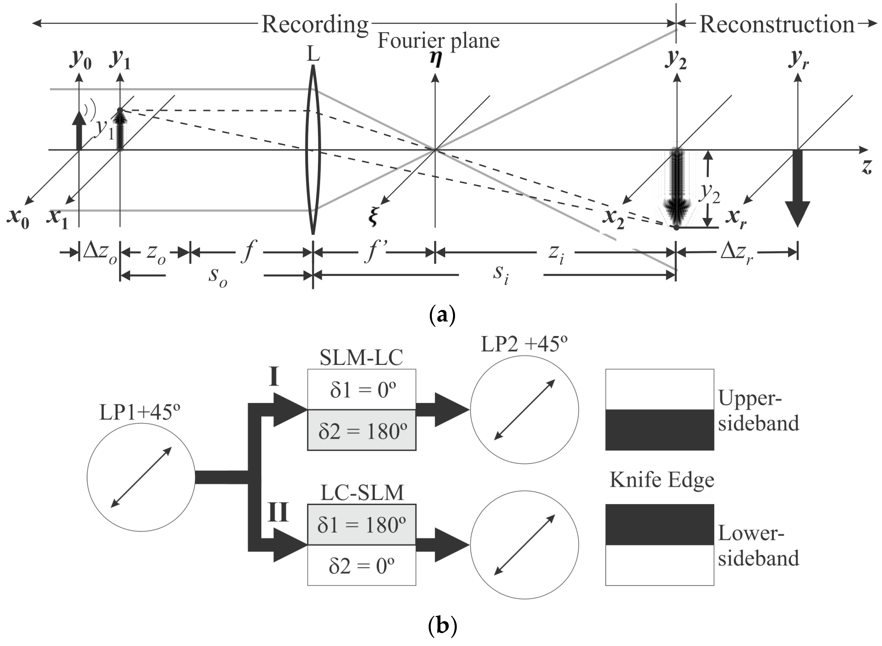 Analysis of the Image Magnification Produced by Inline