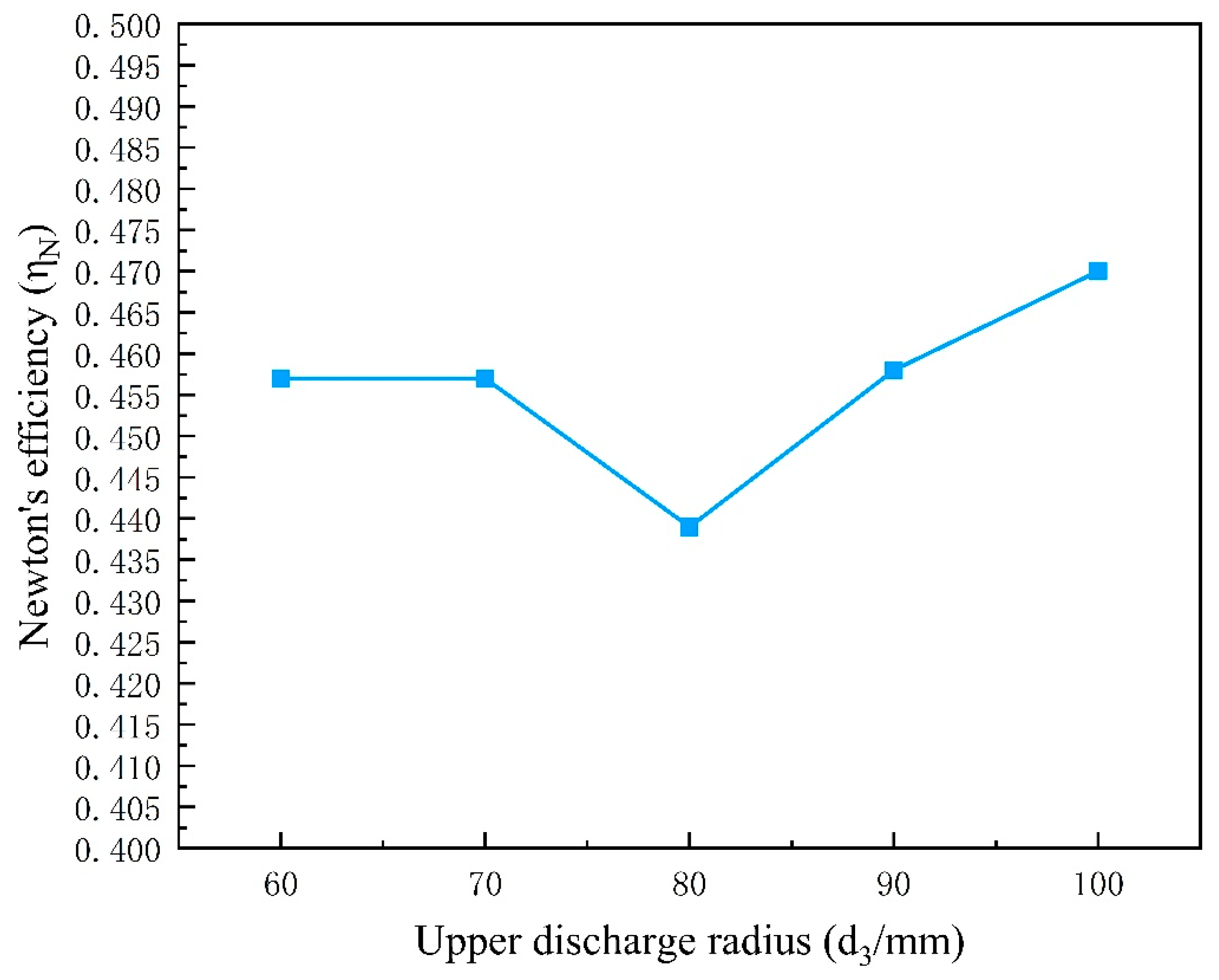 Applsci 14 05132 g005