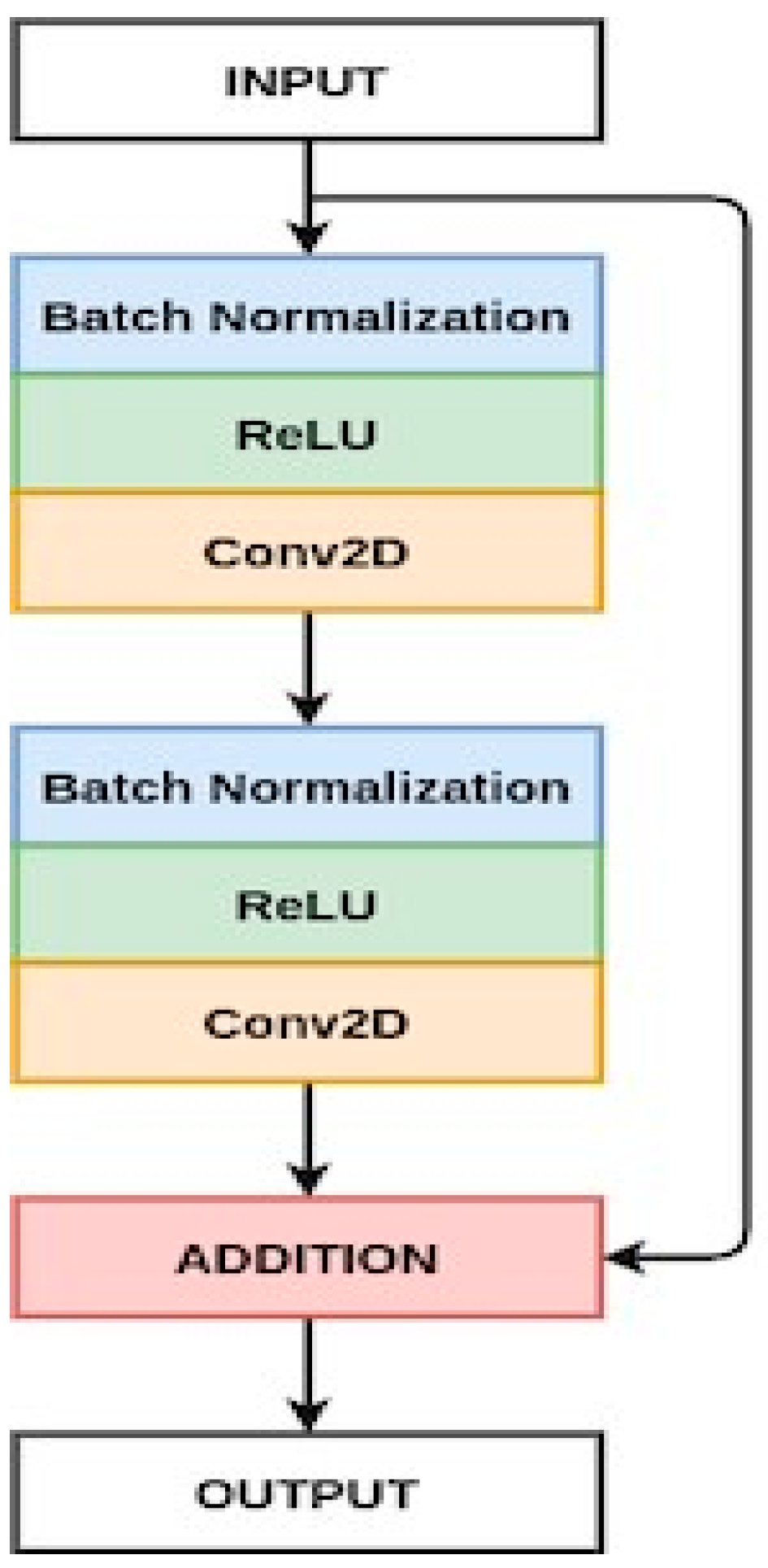 Applsci 14 05144 g001