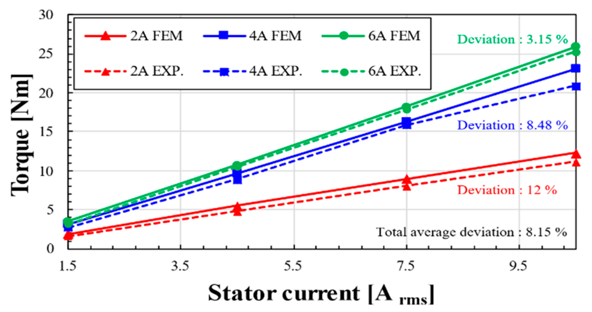 Applsci 14 05150 g005