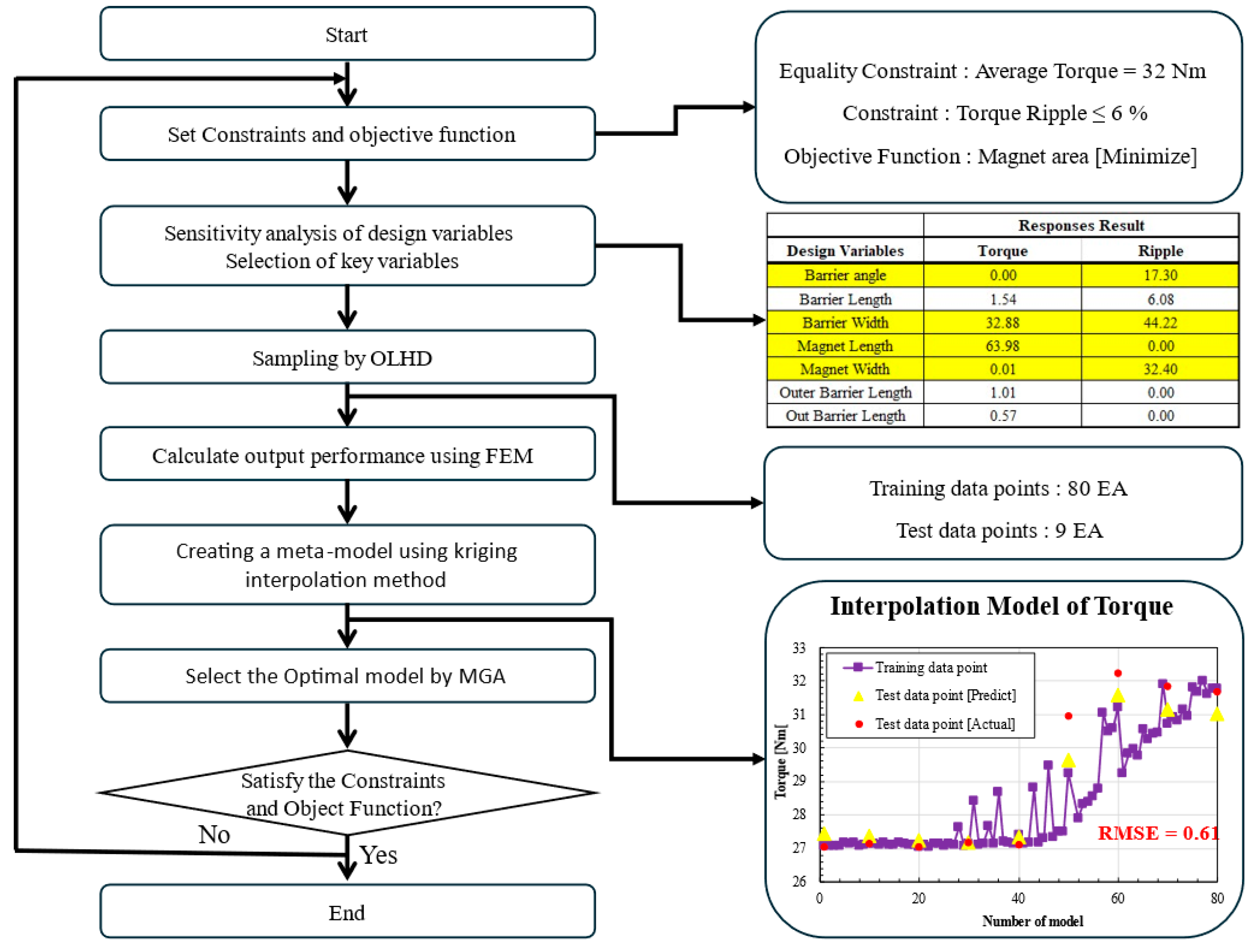 Applsci 14 05150 g009