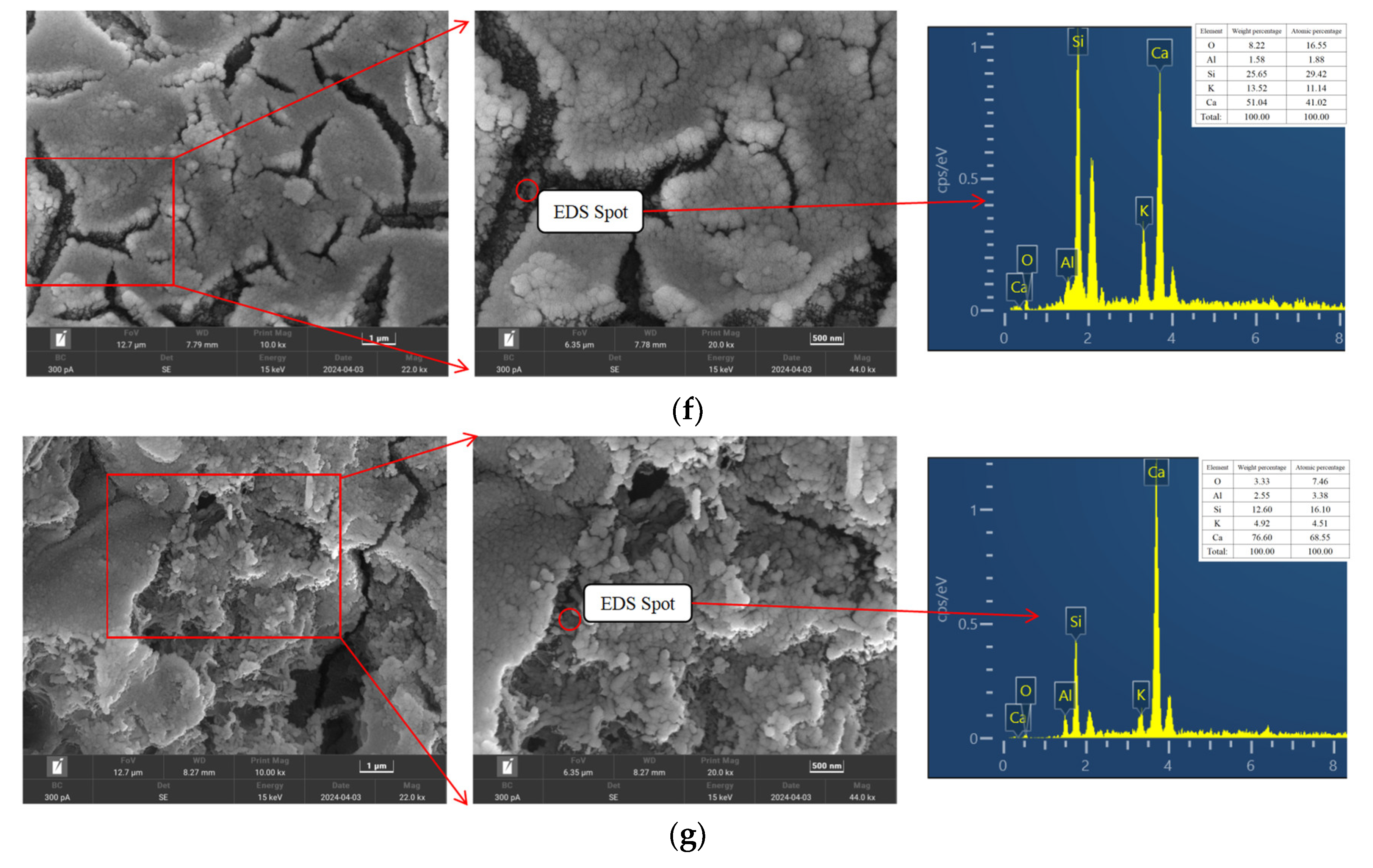 Applsci 14 05154 g008b