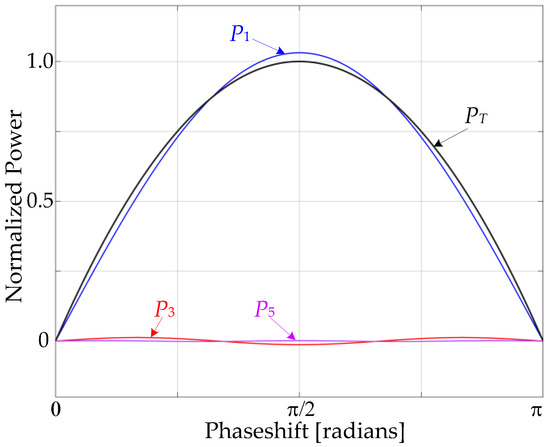 Analytical Selection of Leakage Inductance for Single-Phase Dual Active ...