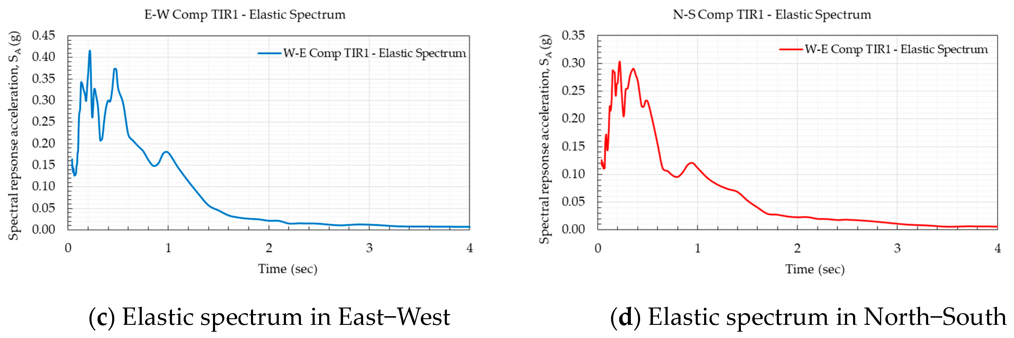 Applsci 14 05174 g003b