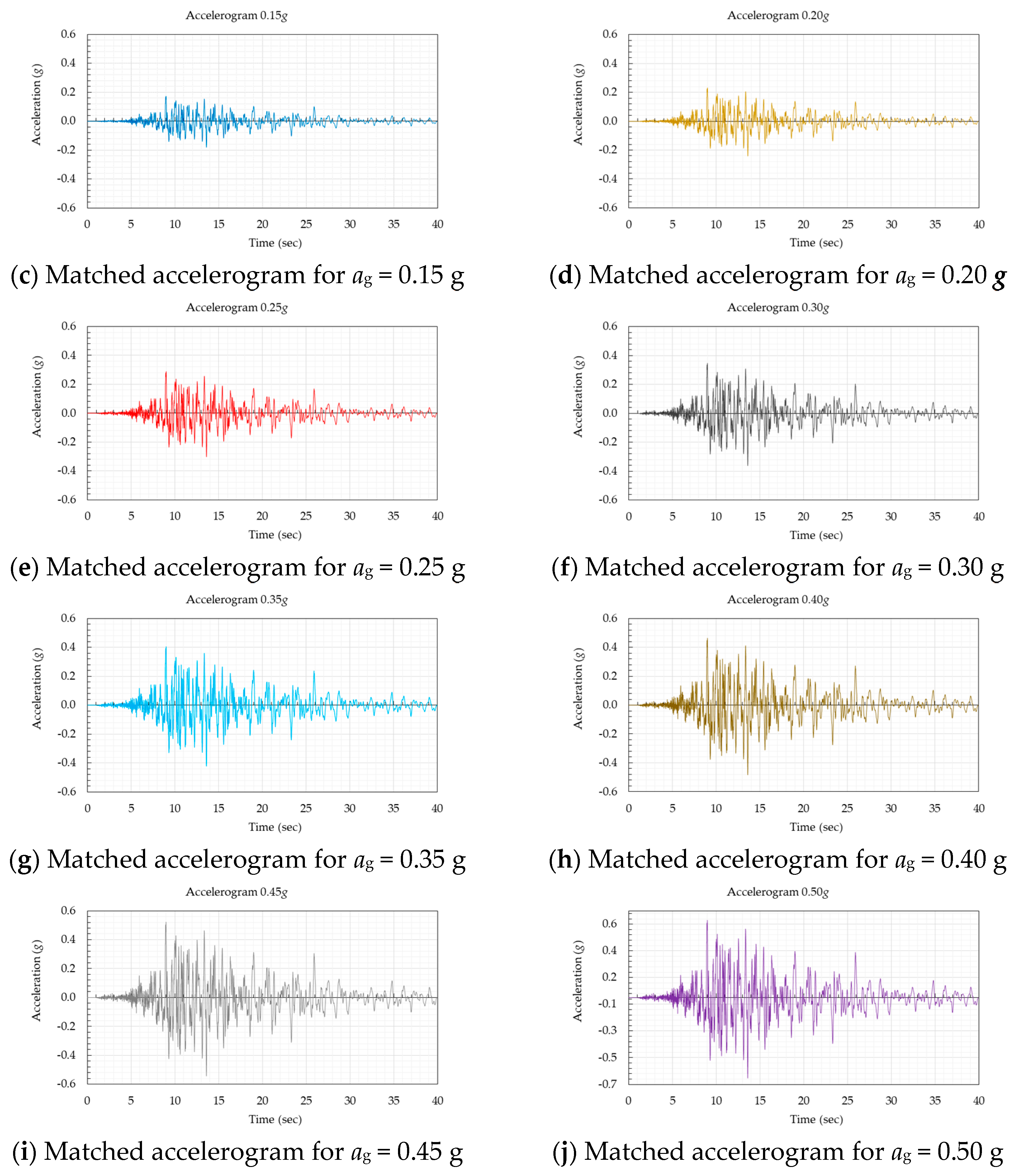 Applsci 14 05174 g0a1b
