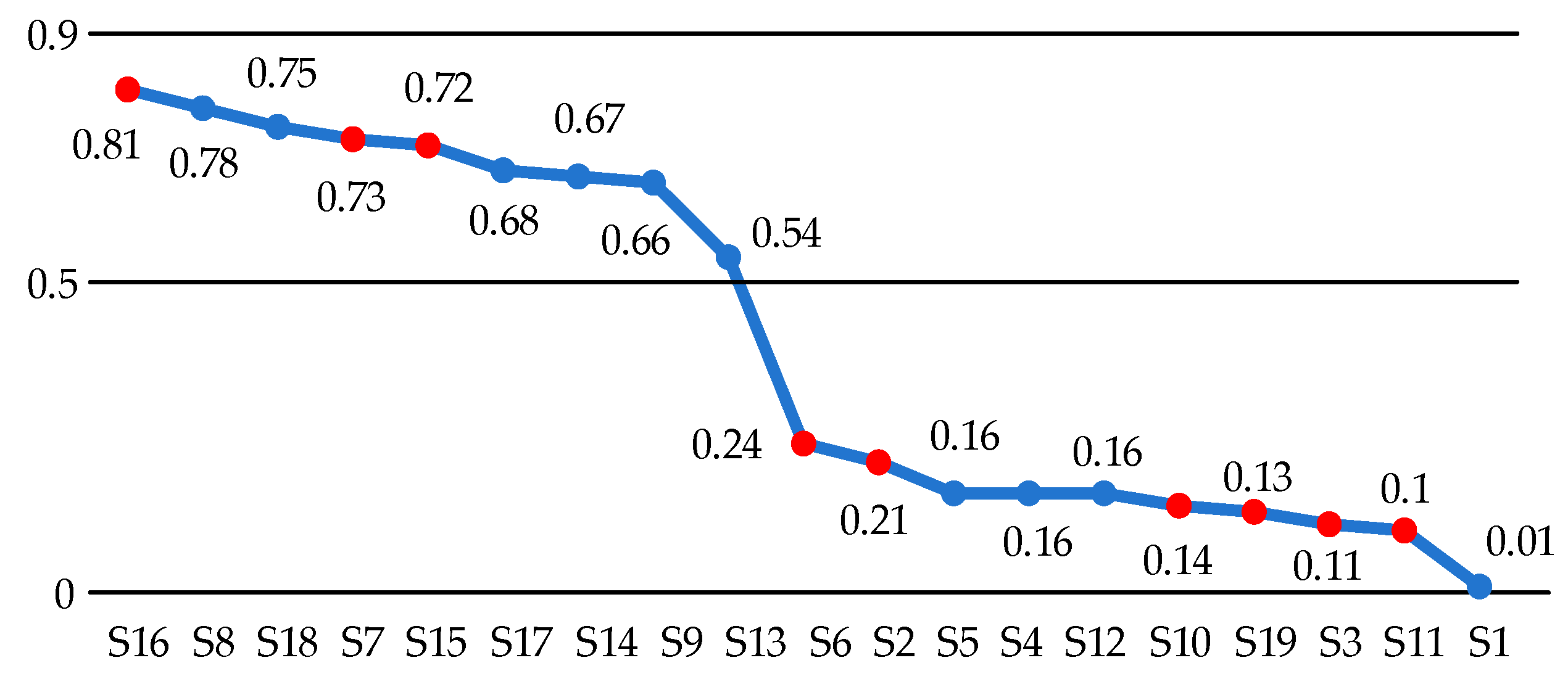 Applsci 14 05201 g003