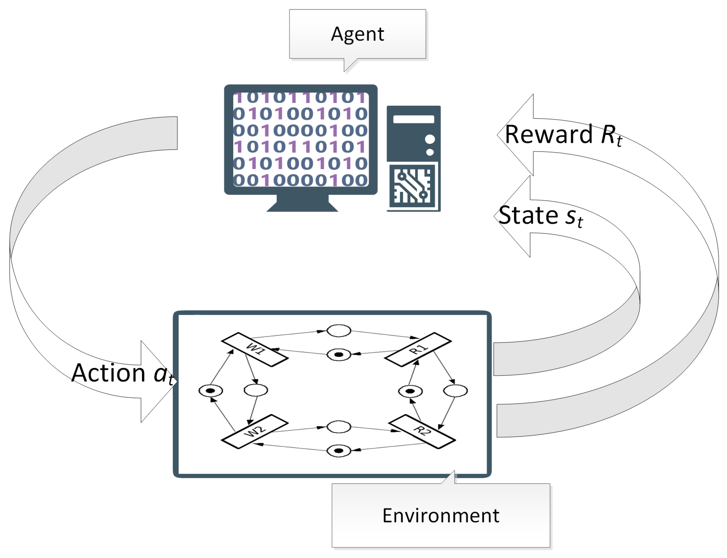Applied Sciences | Free Full-Text | Deep Reinforcement Learning and ...
