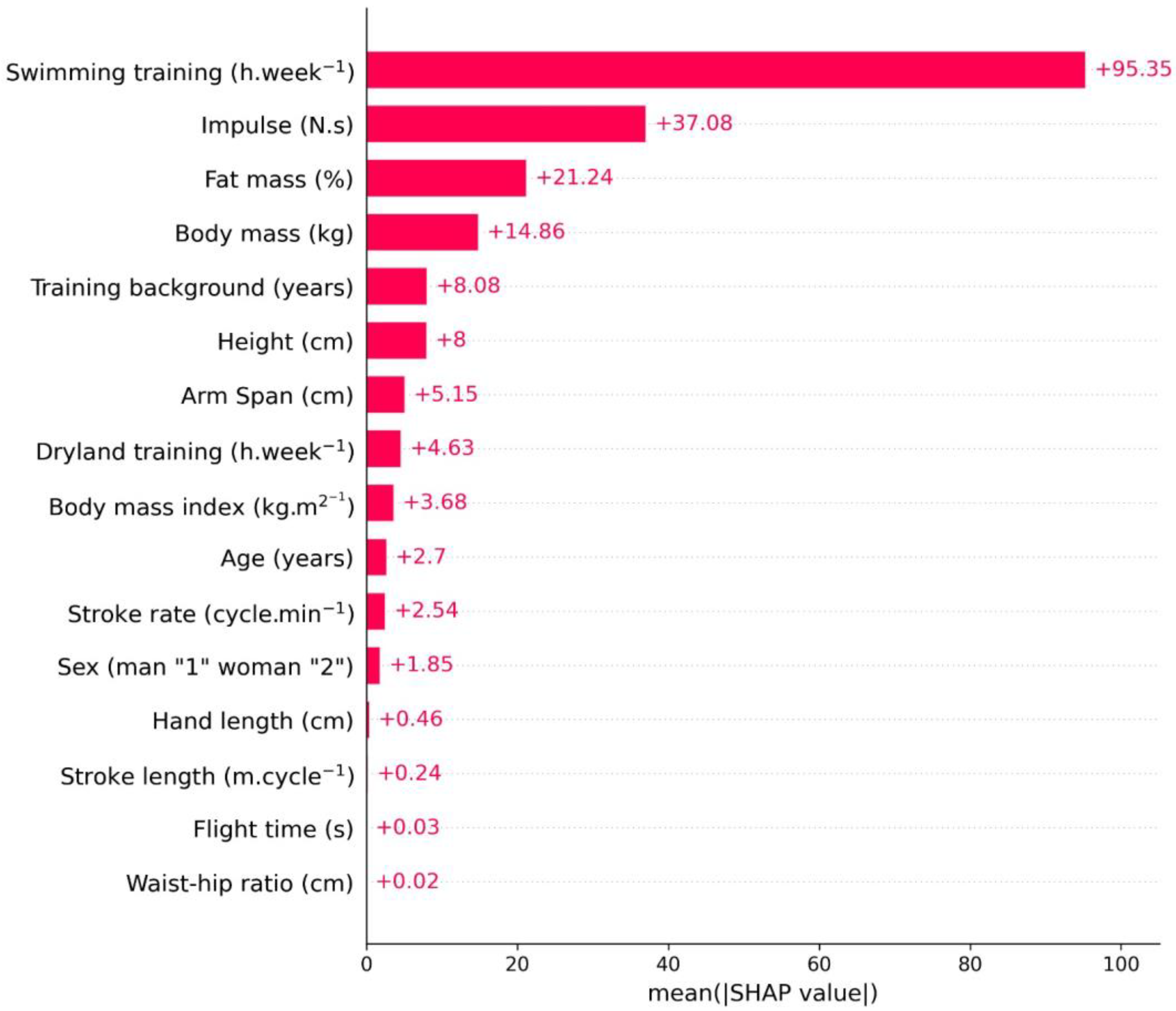 Applsci 14 05218 g005