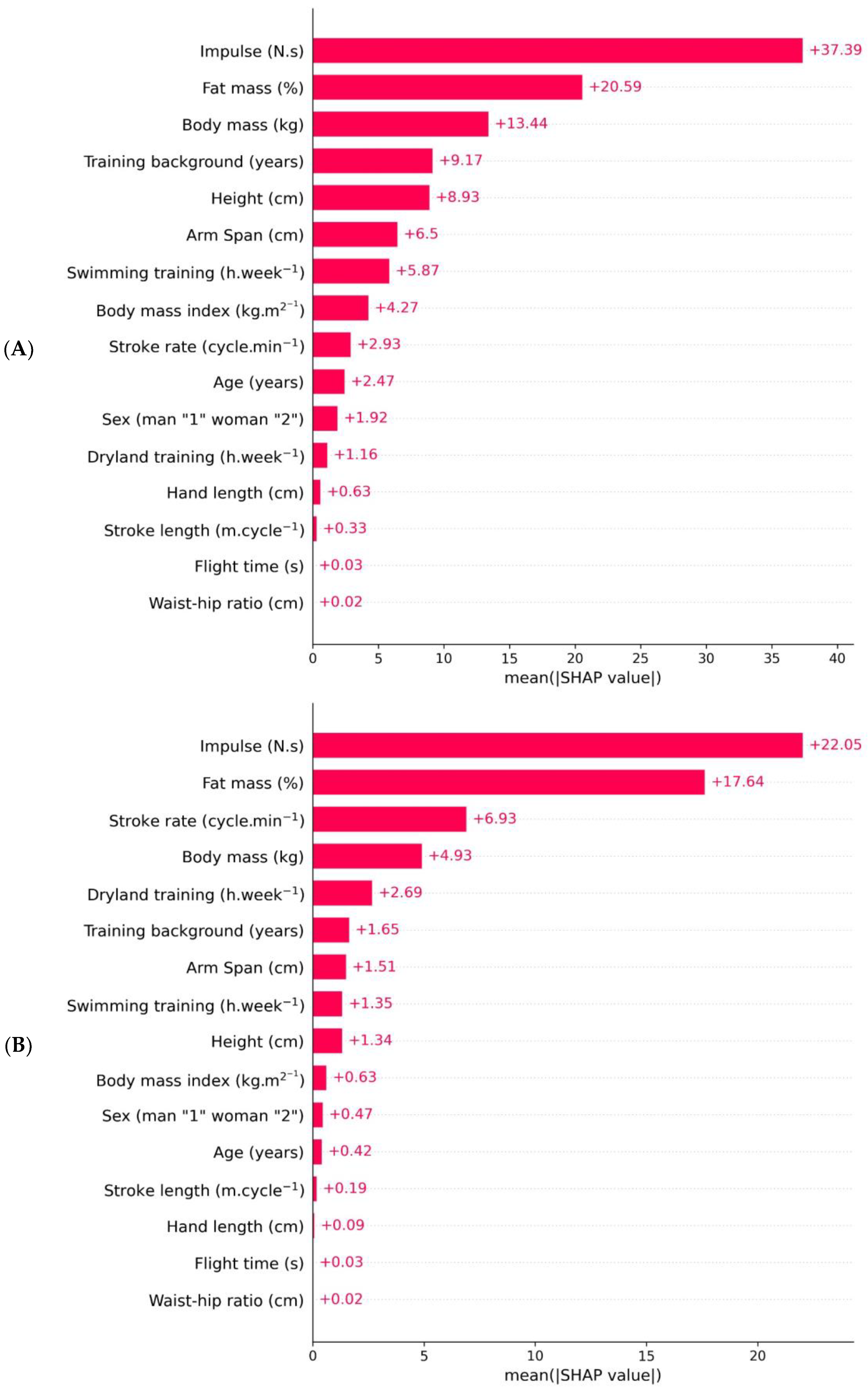 Applsci 14 05218 g007