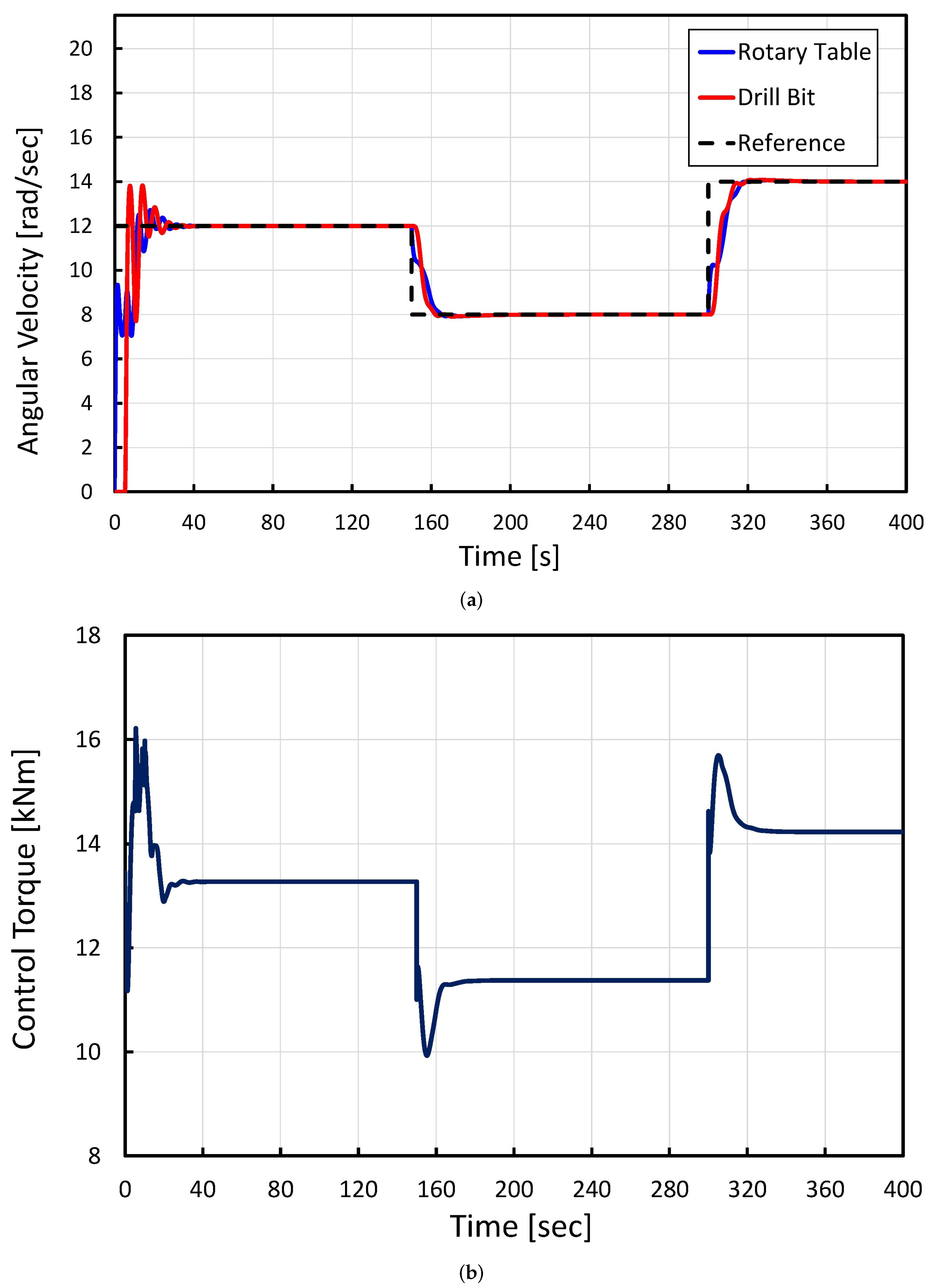 Applsci 14 05225 g007