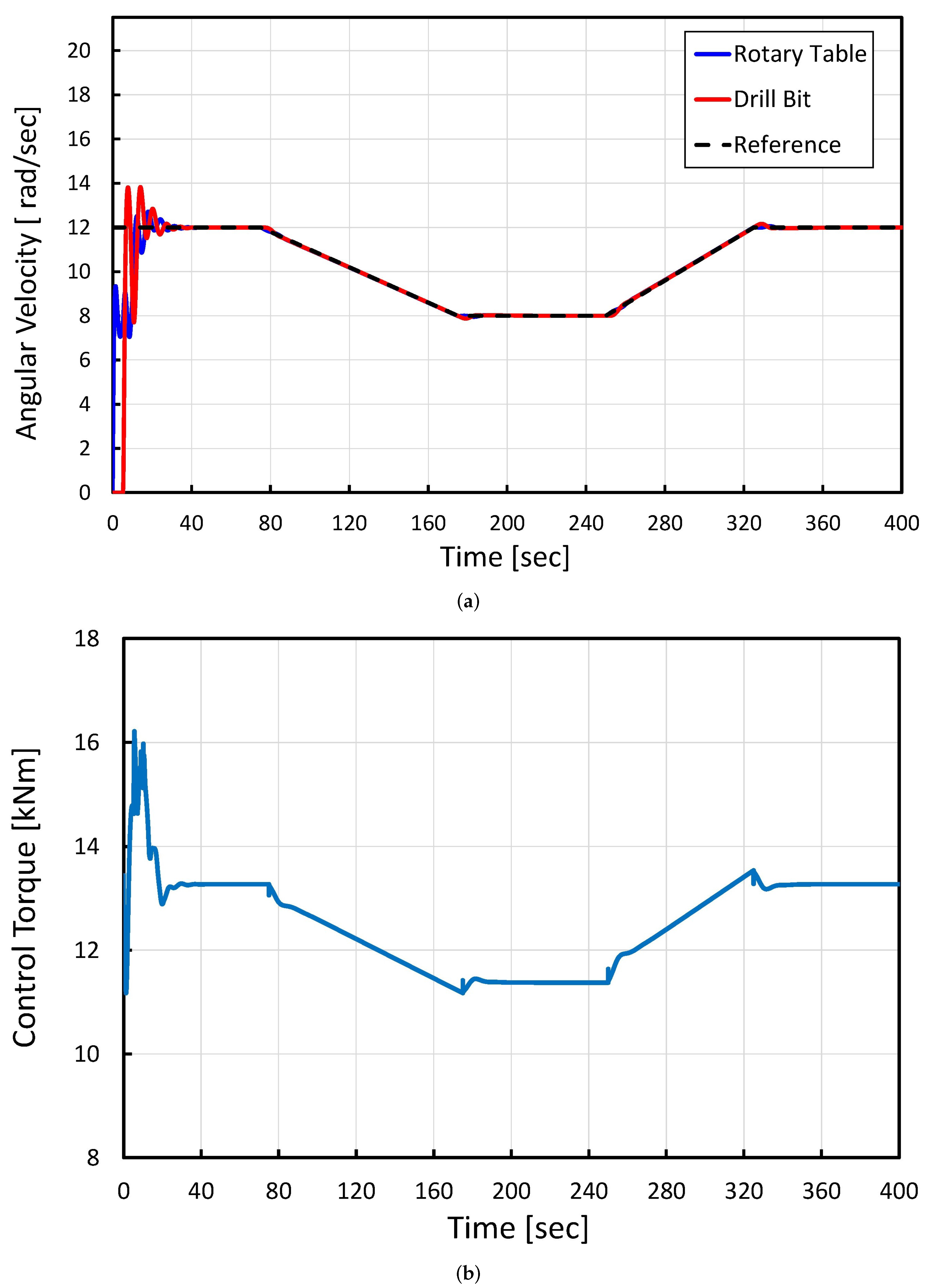 Applsci 14 05225 g008