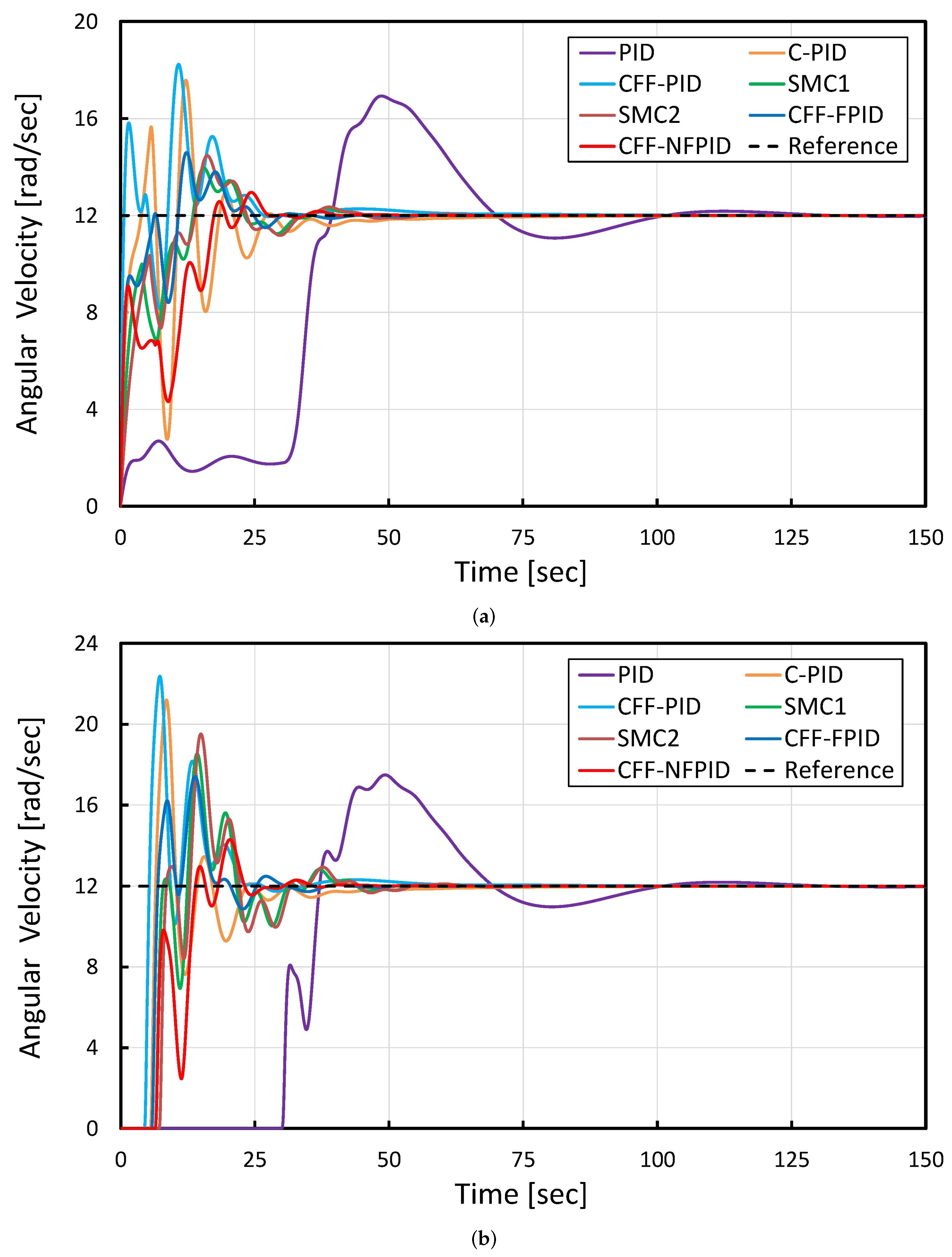 Applsci 14 05225 g011