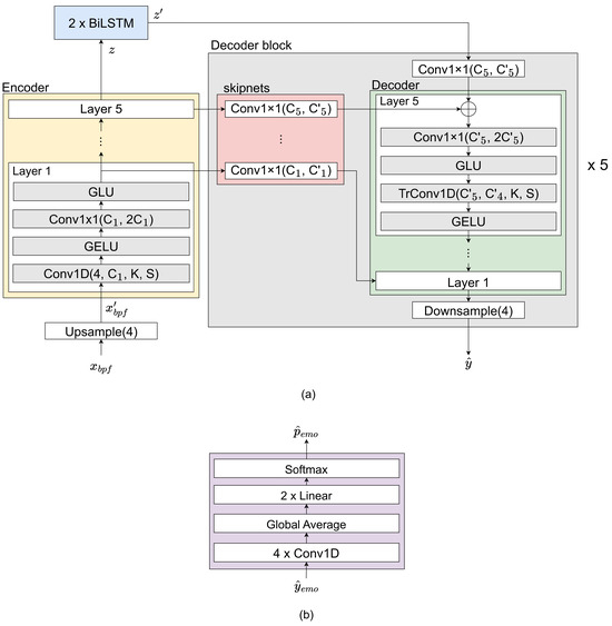 Applied Sciences | Free Full-Text | Speech Emotion Recognition under ...