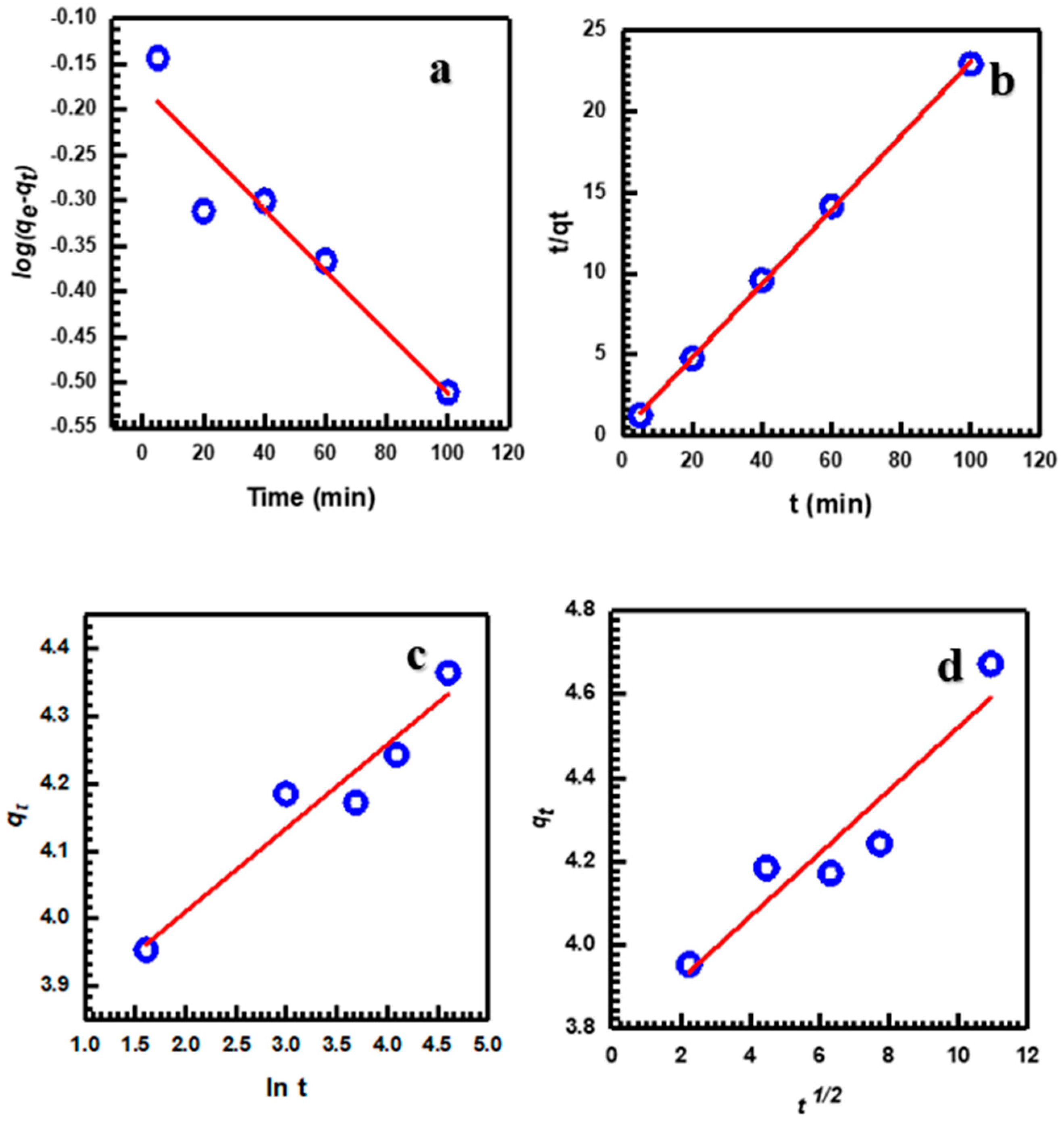 Applsci 14 05229 g010