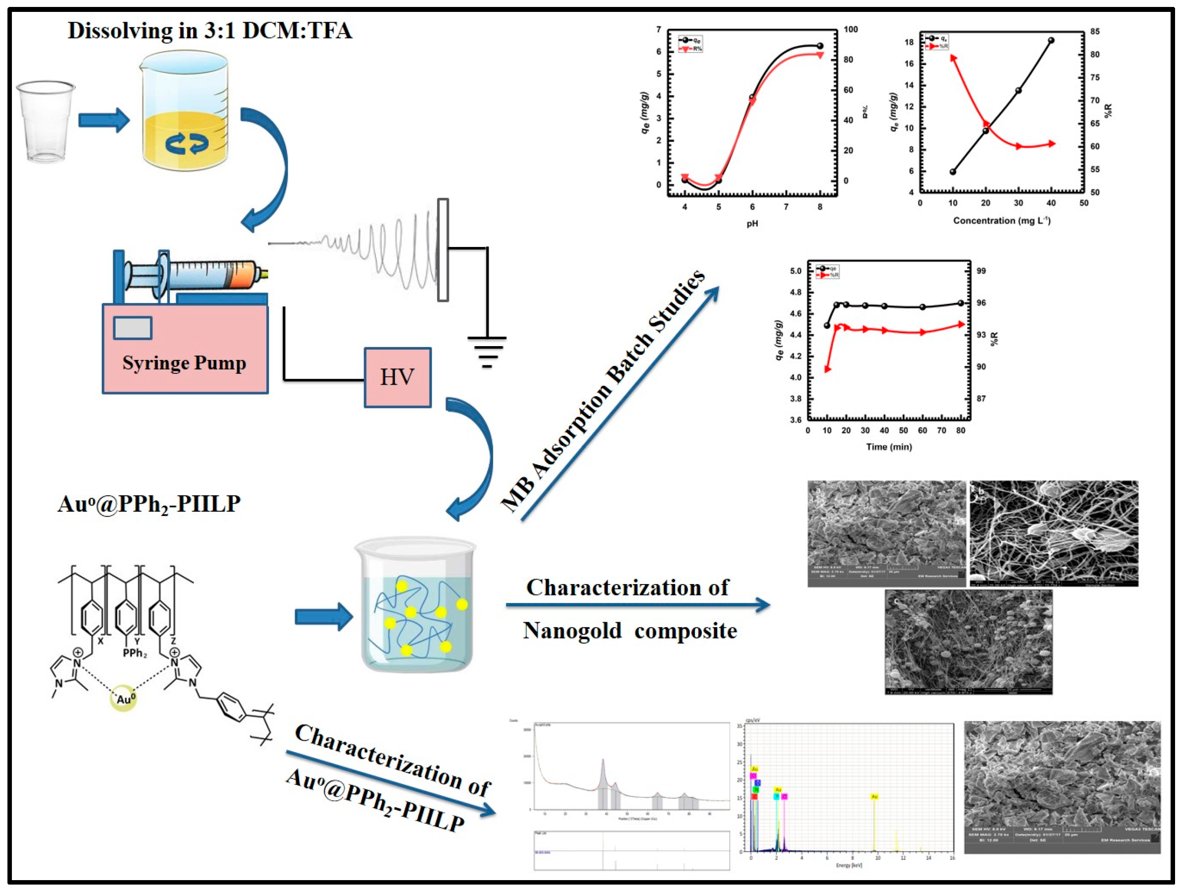 Applsci 14 05229 sch001