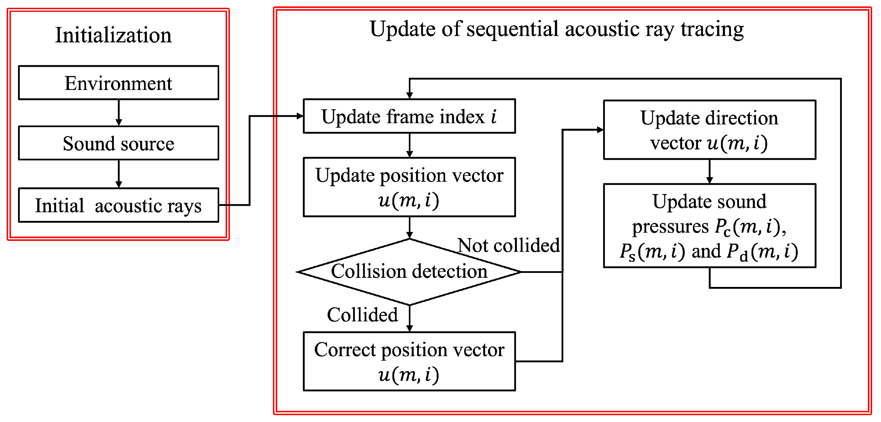 Applsci 14 05241 g003