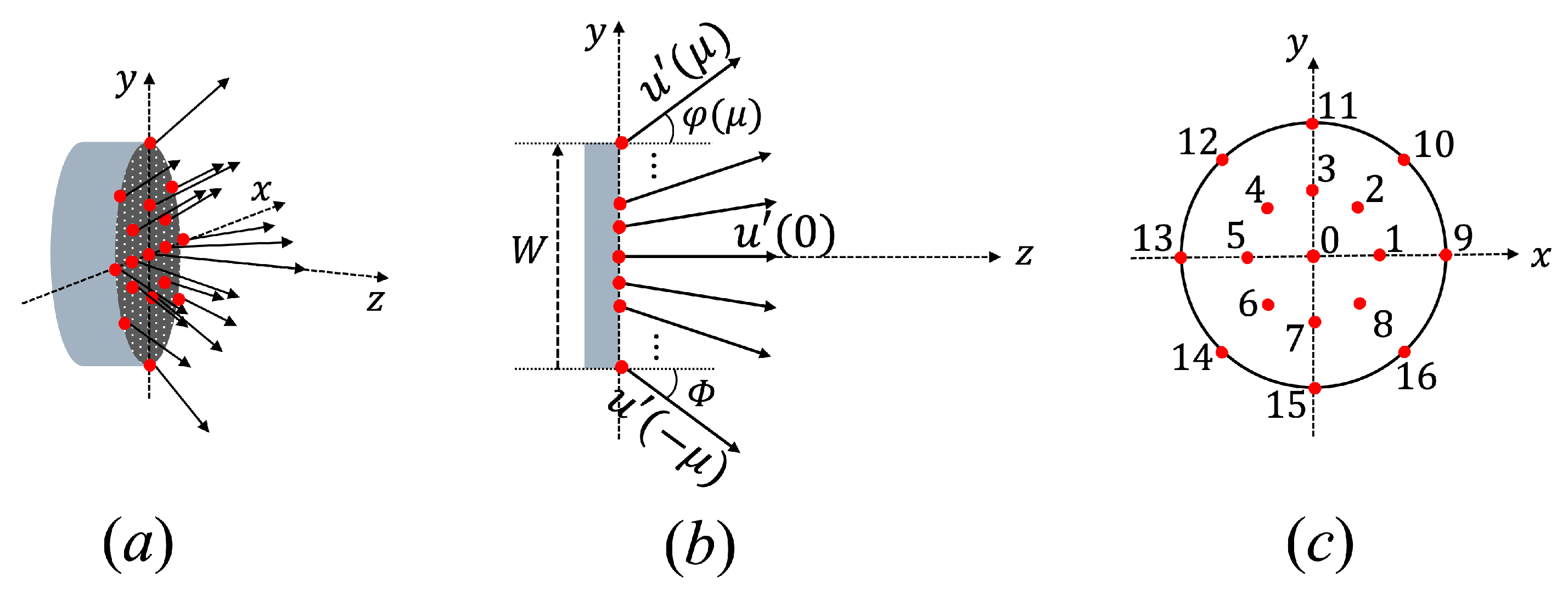 Applsci 14 05241 g004