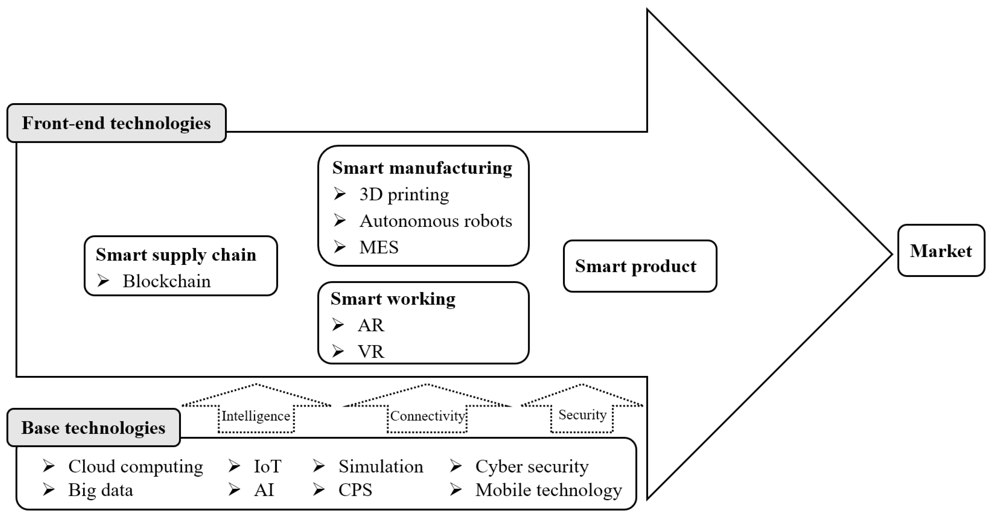 Applsci 14 05244 g001