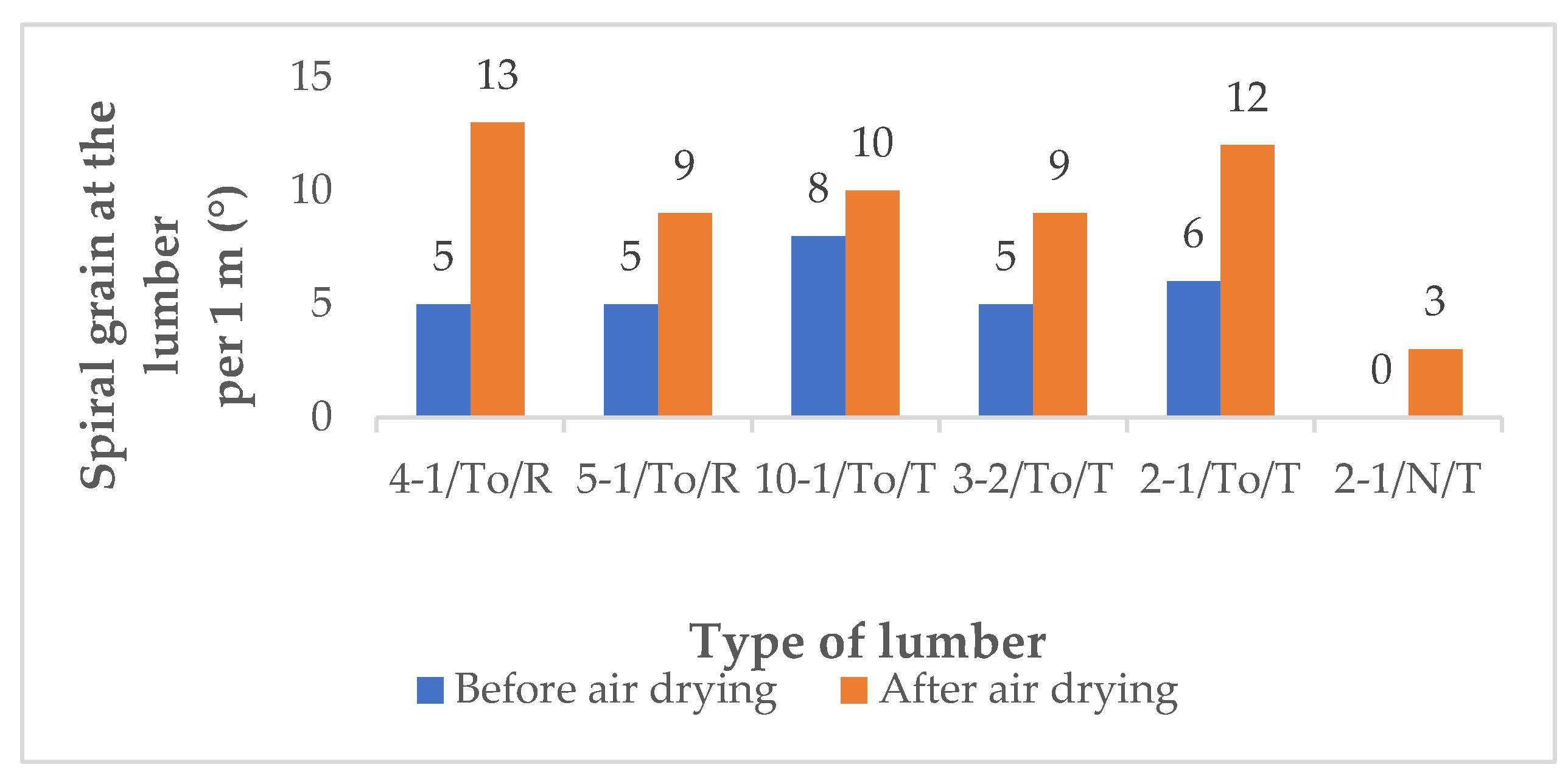 Applsci 14 05250 g008
