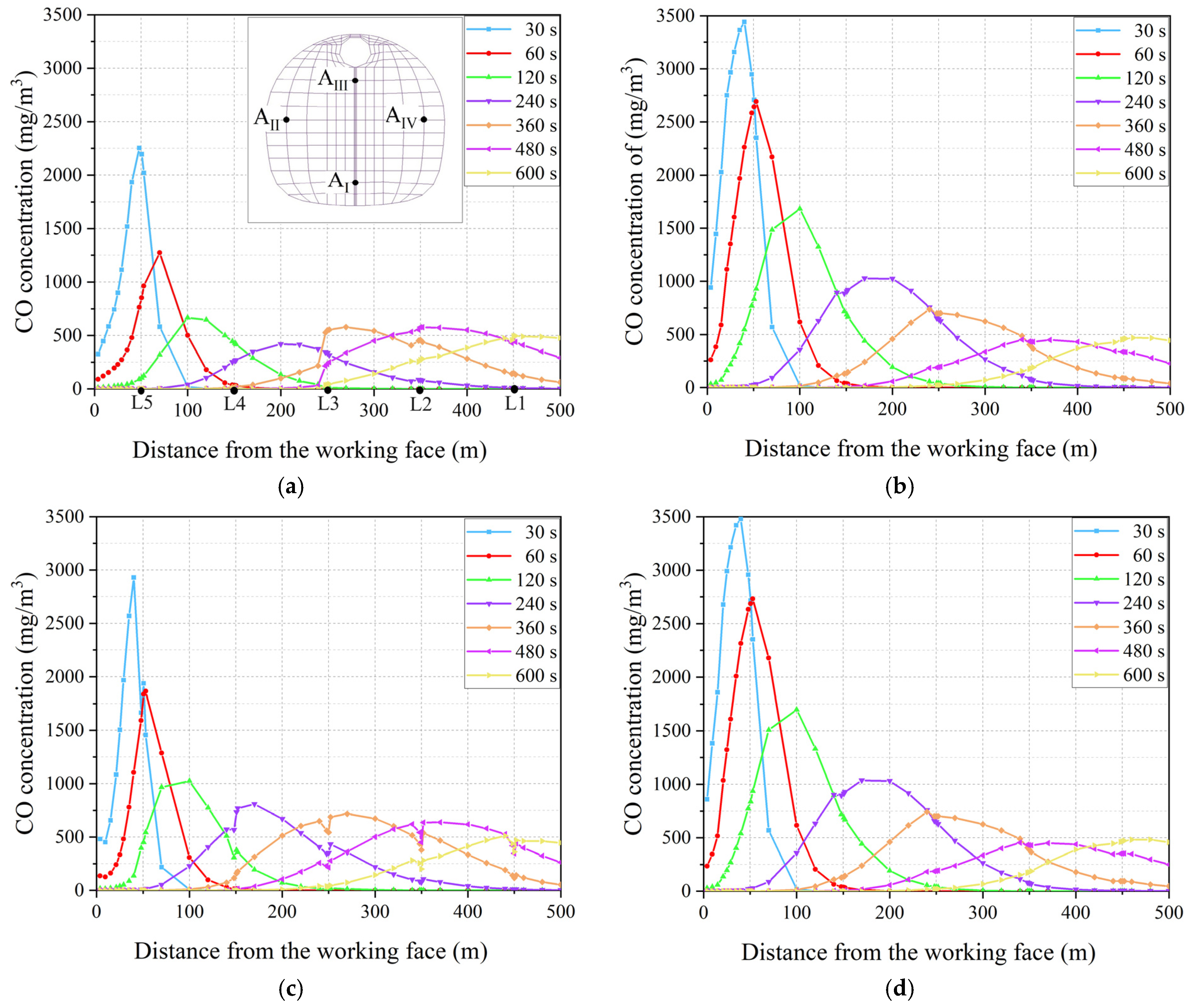 Applsci 14 05252 g007