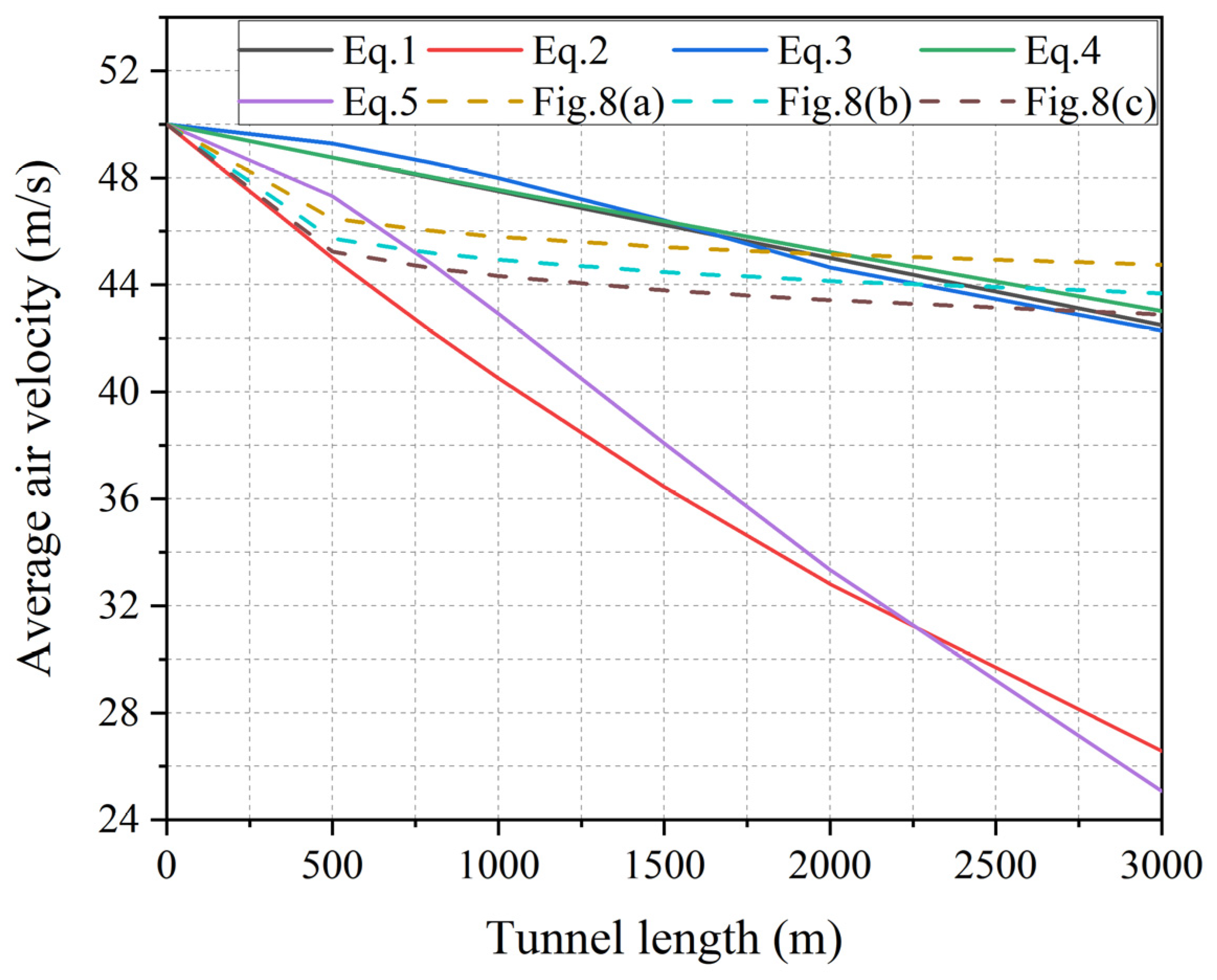 Applsci 14 05252 g009