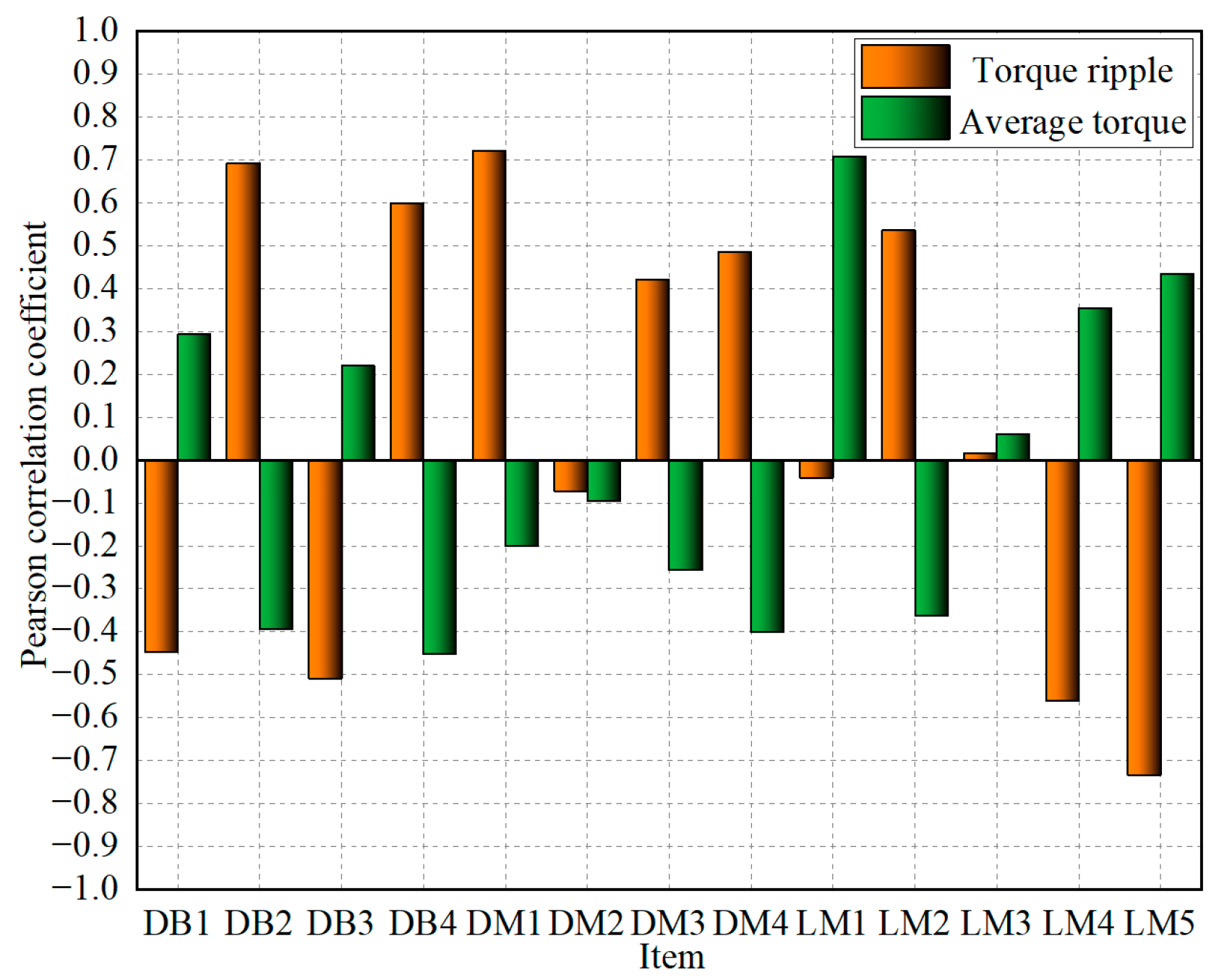 Applsci 14 05253 g013