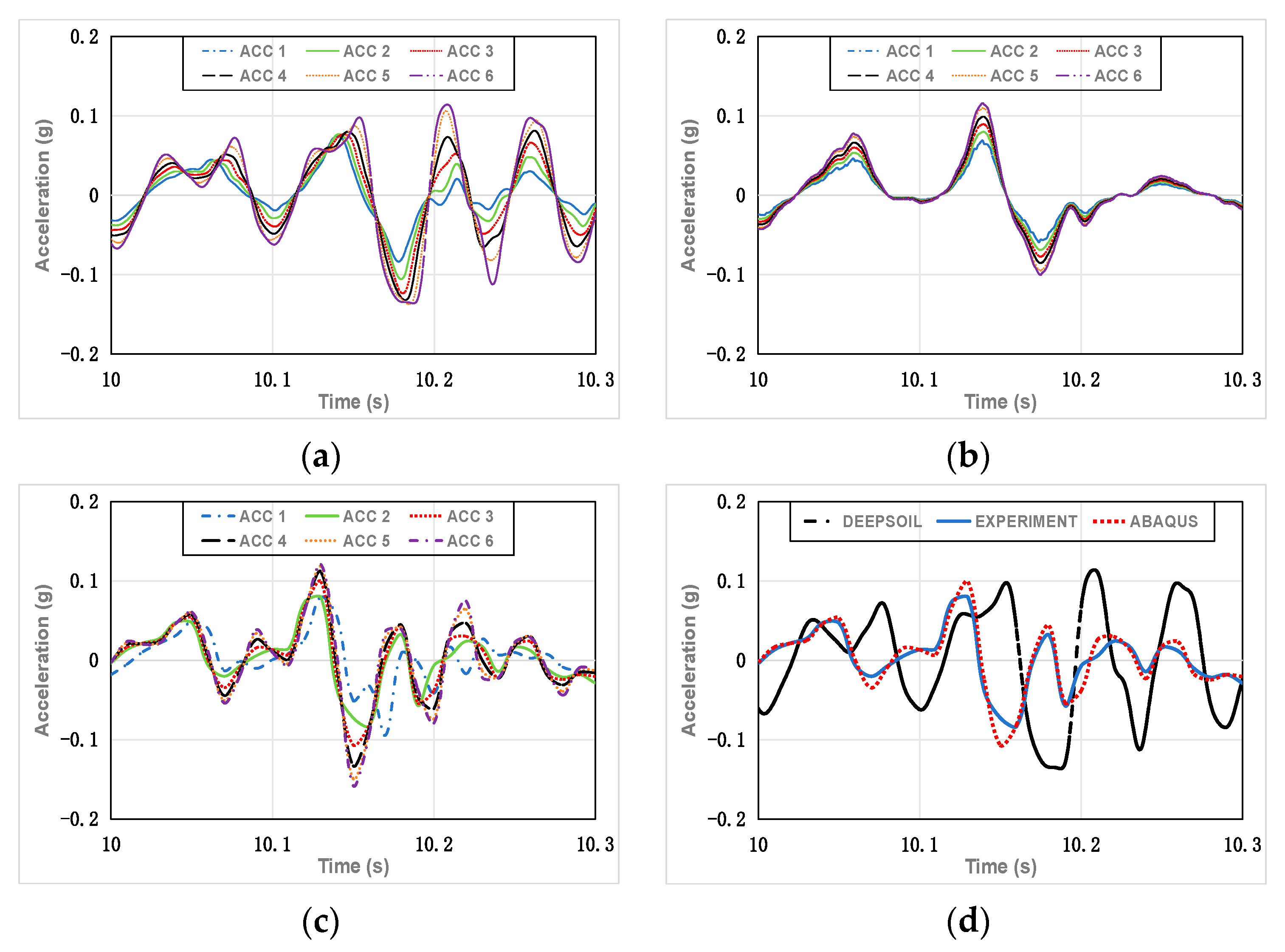 Applsci 14 05256 g011