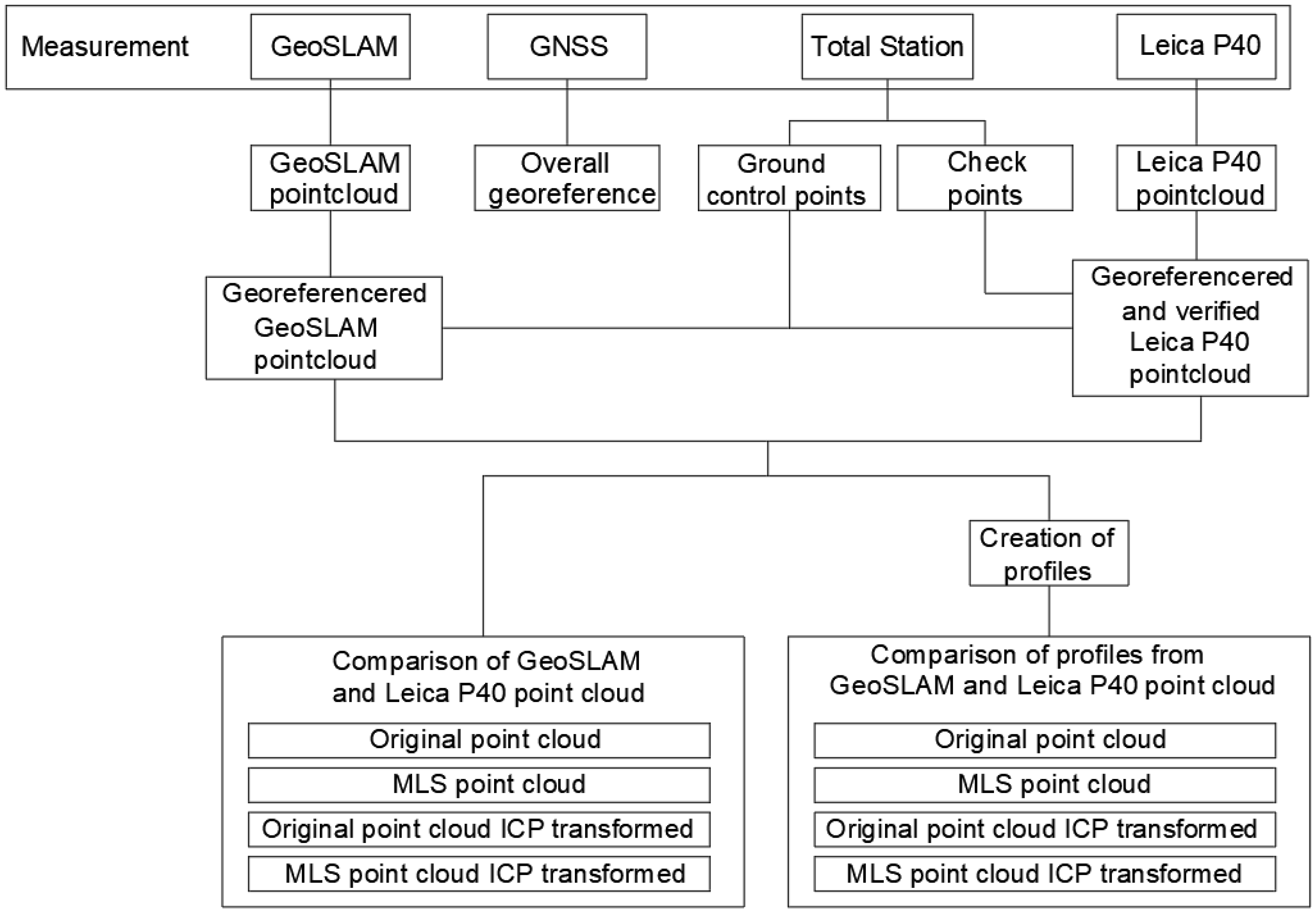 Applsci 14 05258 g009