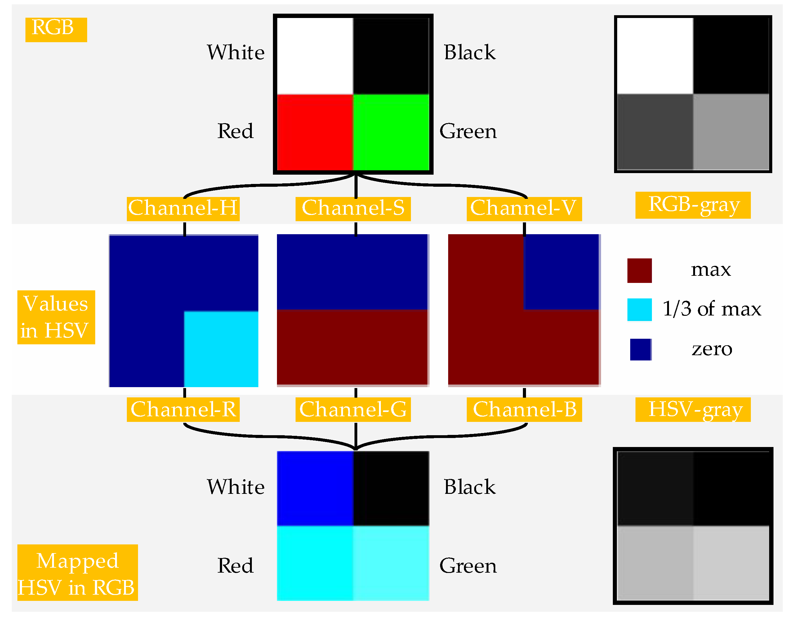 Applsci 14 05260 g003