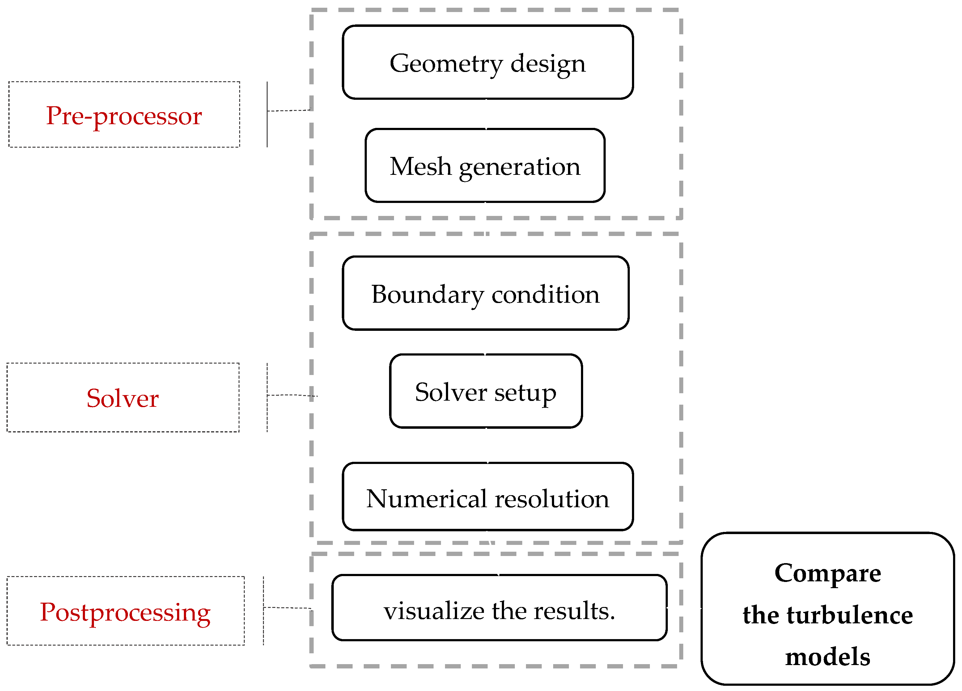 Applsci 14 05262 g001