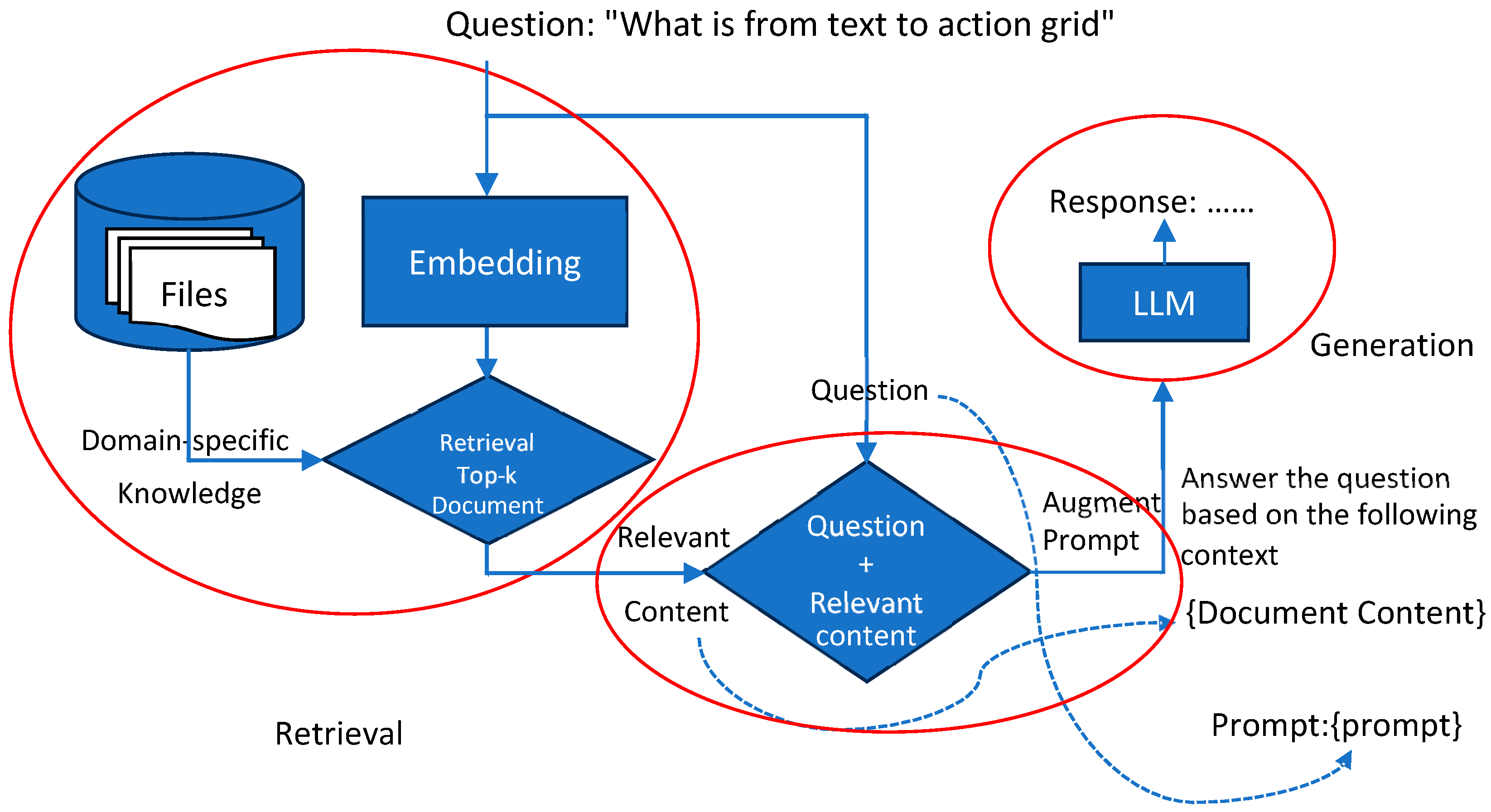 Empowering Large Language Models to Leverage Domain-Specific Knowledge in E-Learning