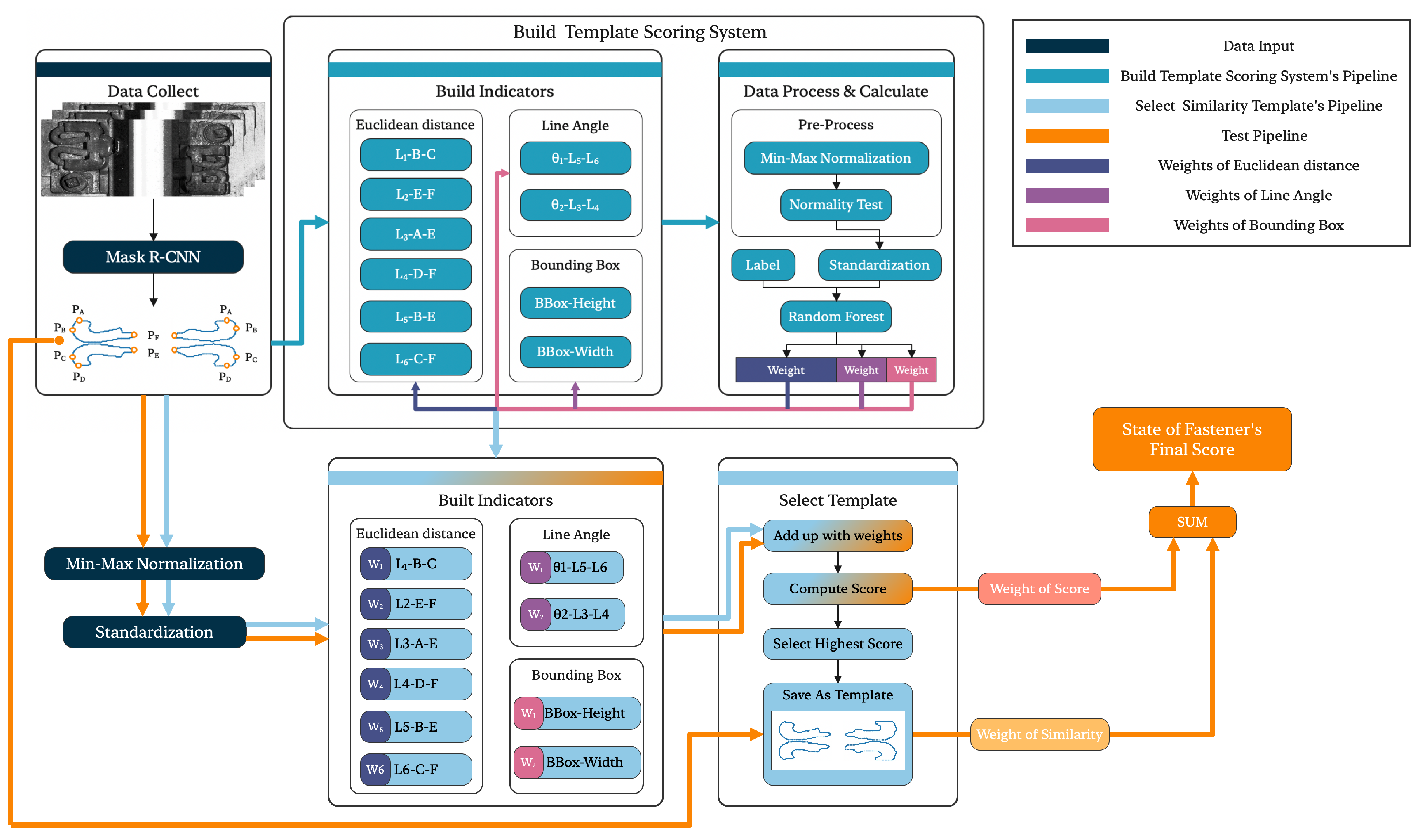 Applsci 14 05267 g004