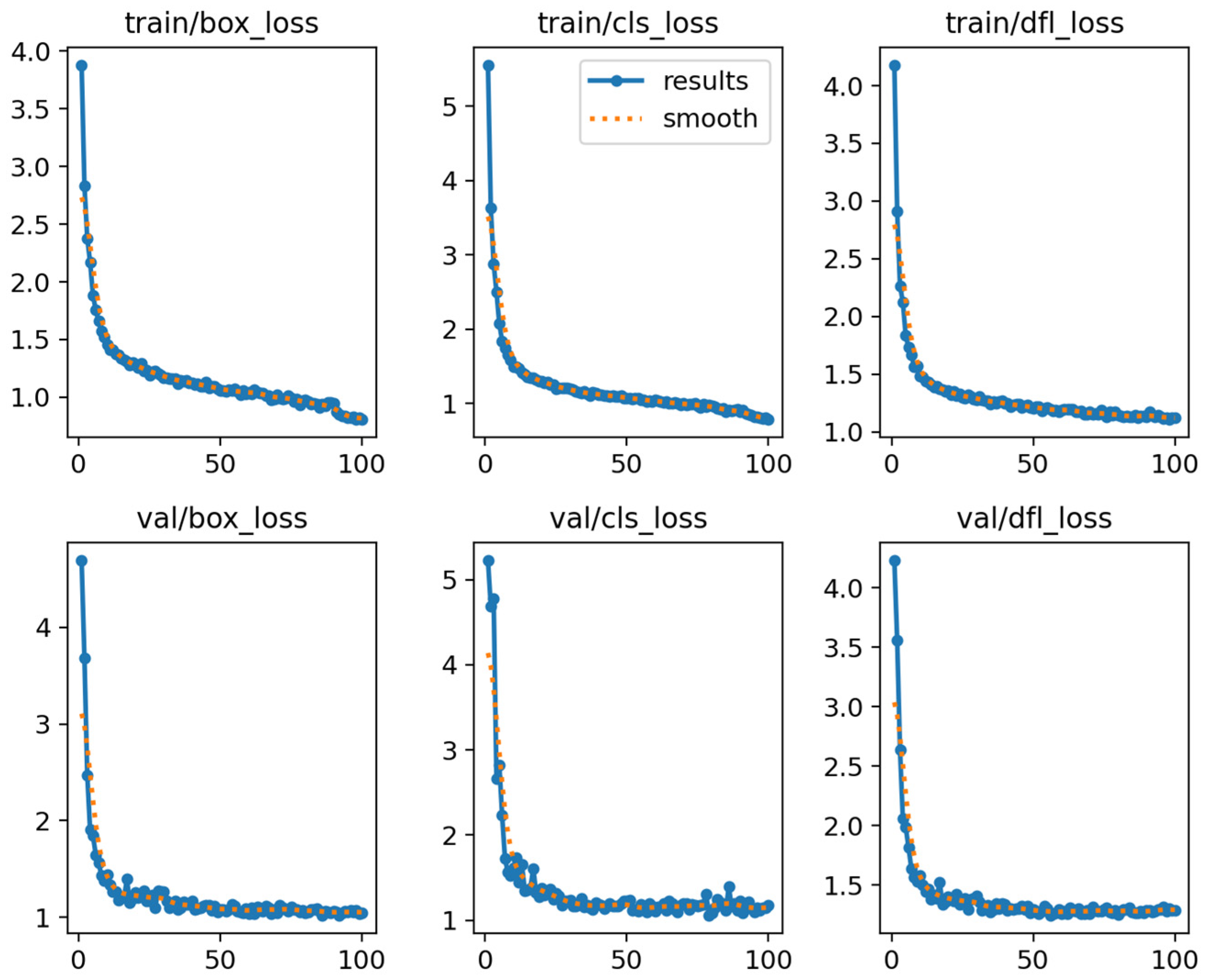 Applied Sciences | Free Full-Text | Adaptive Detection and ...