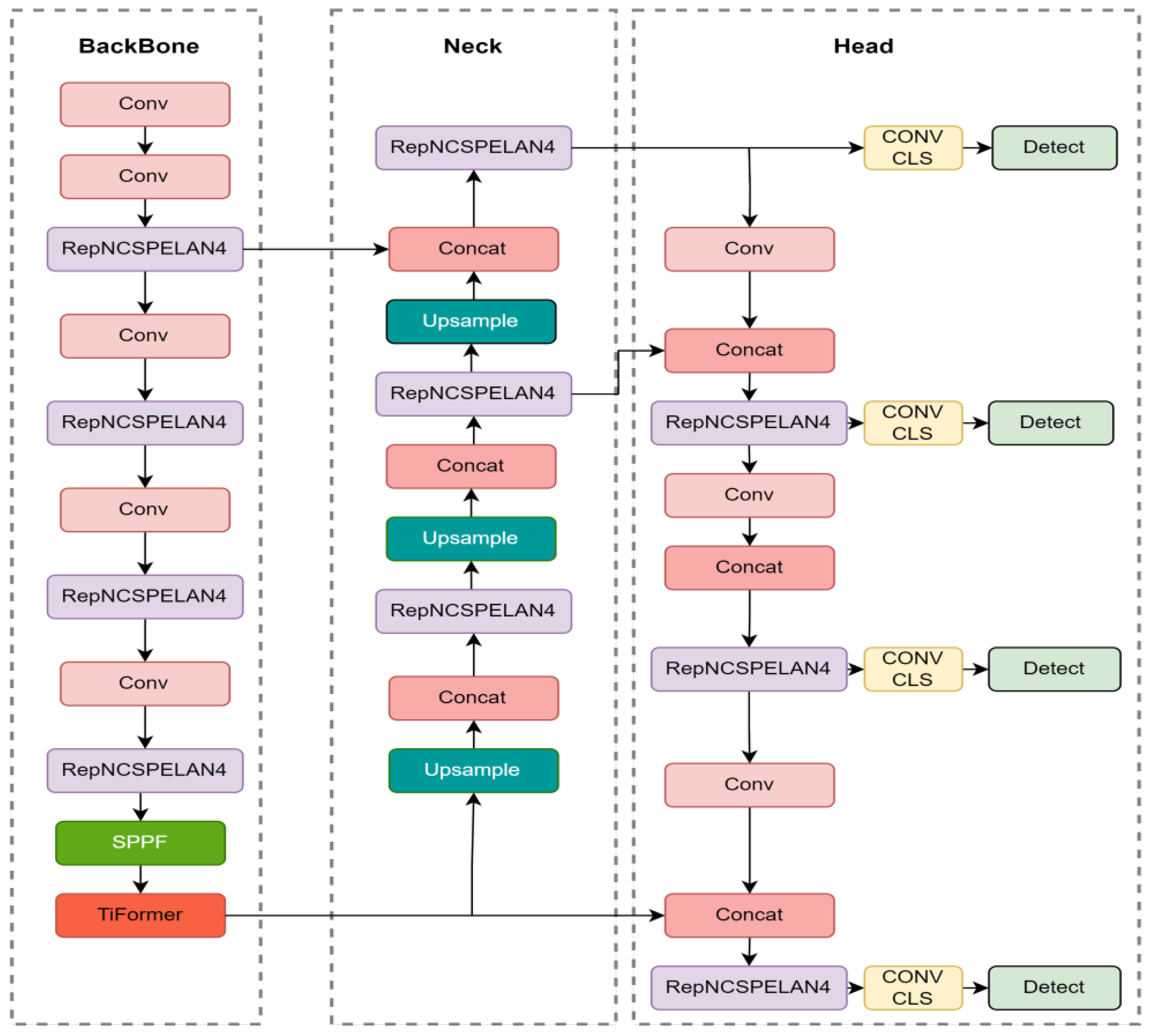 IDP-YOLOV9: Improvement of Object Detection Model in Severe Weather ...