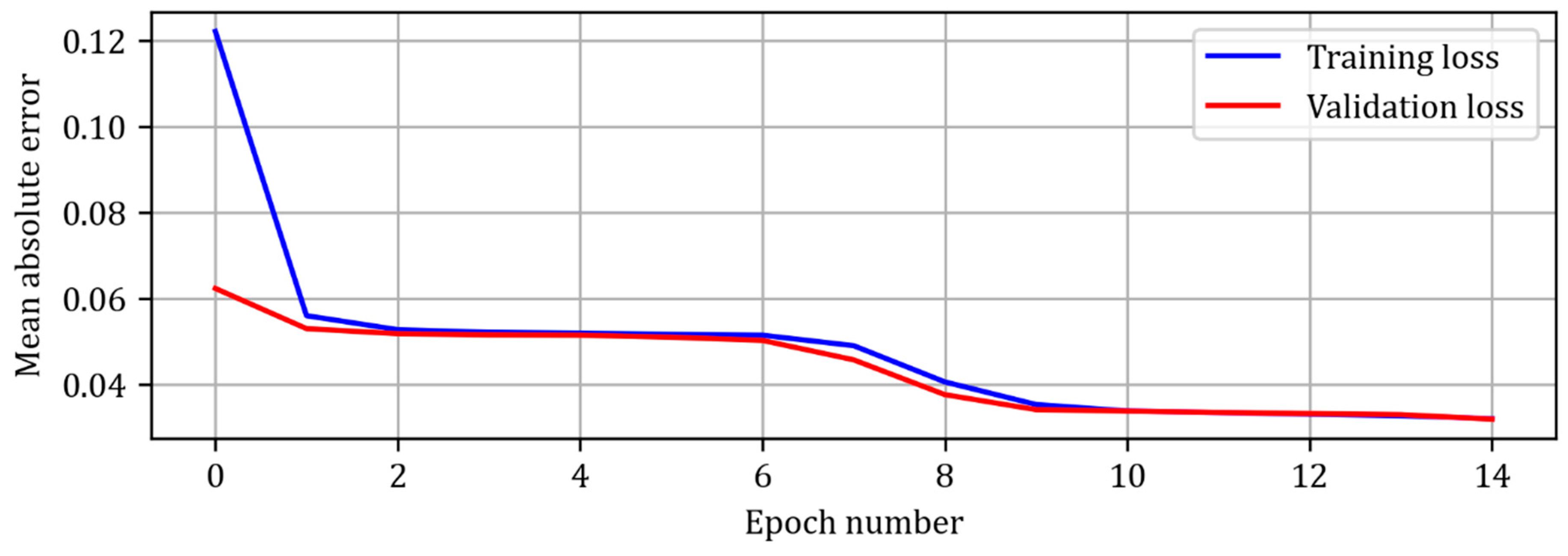 Applsci 14 05282 g010